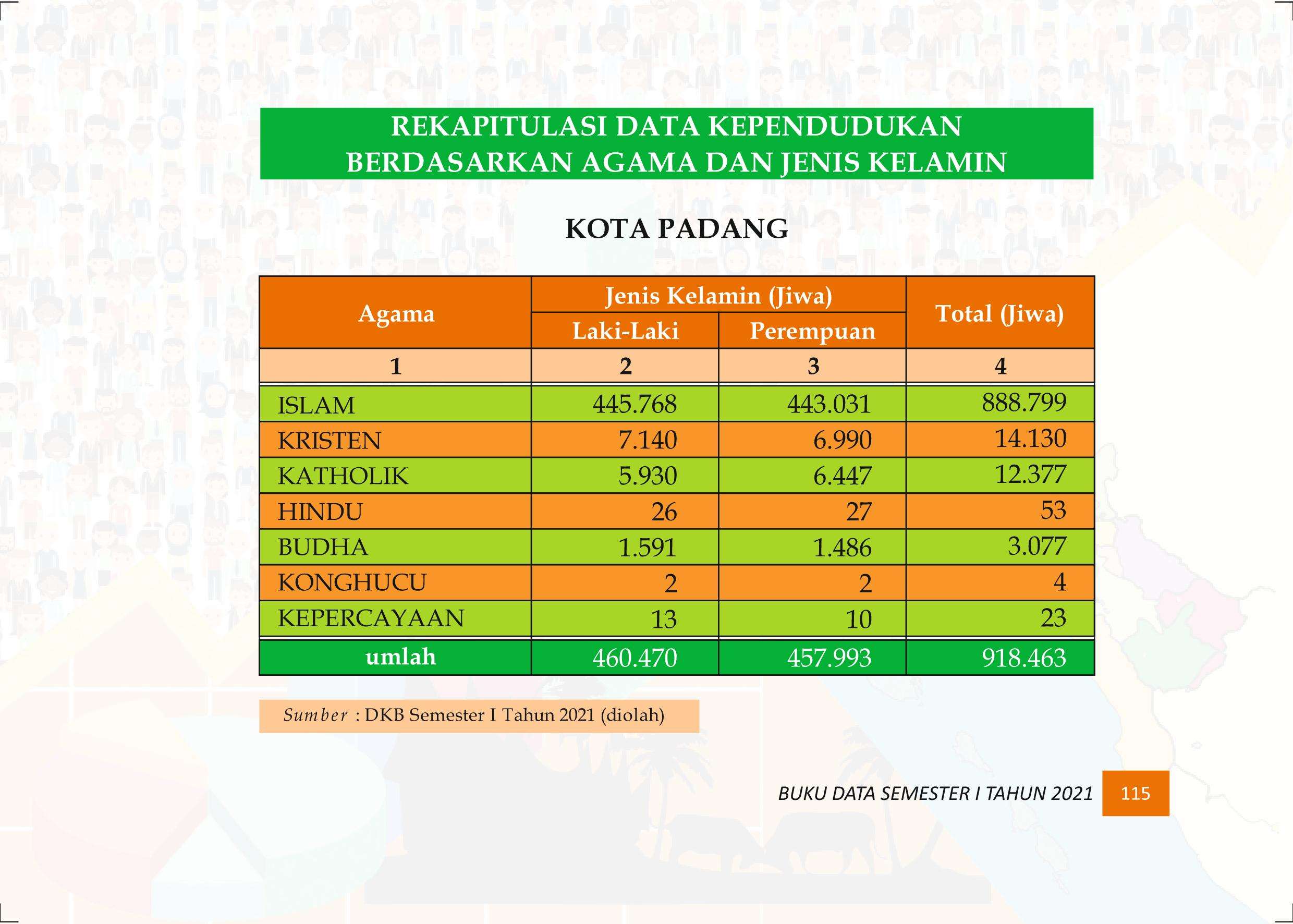 27122021020243-Buku-Data-Semester-I-Tahun-2021125.jpeg