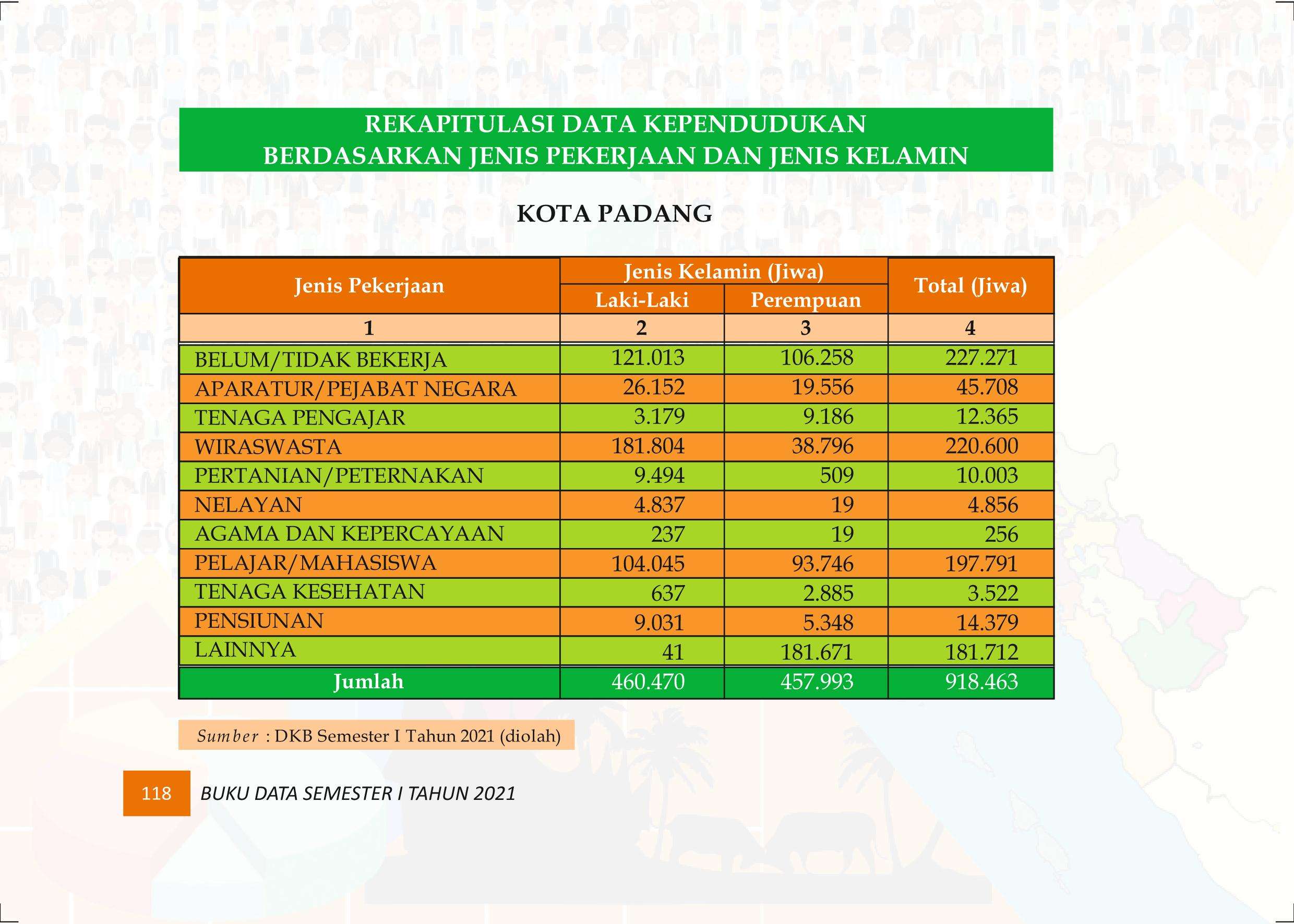 27122021020251-Buku-Data-Semester-I-Tahun-2021127.jpeg