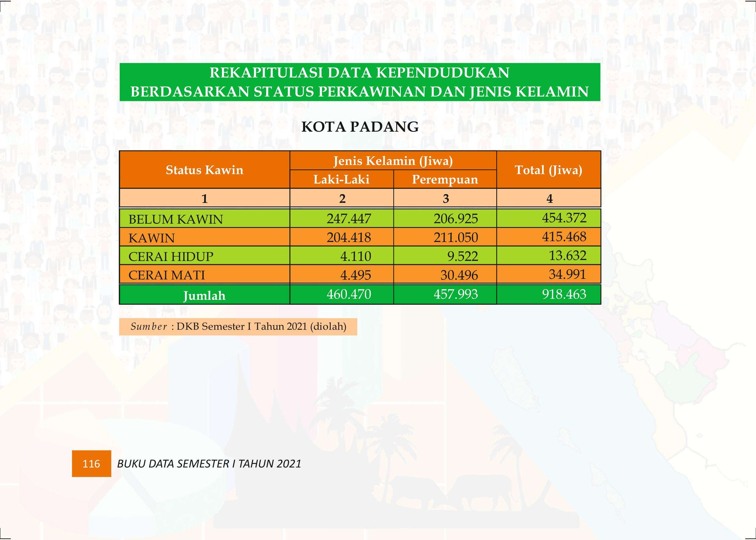 27122021020253-Buku-Data-Semester-I-Tahun-2021124.jpeg