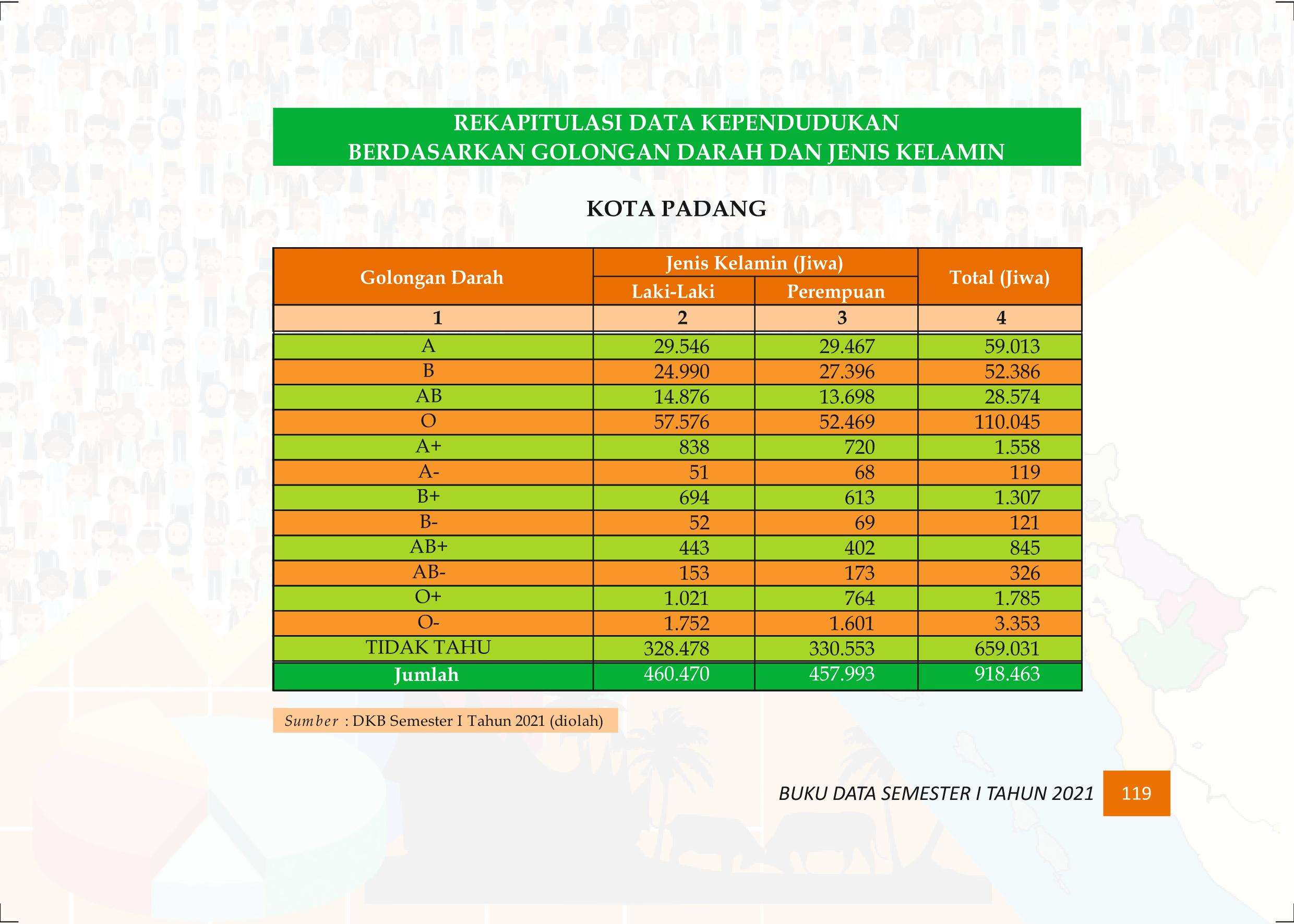 27122021020259-Buku-Data-Semester-I-Tahun-2021128.jpeg