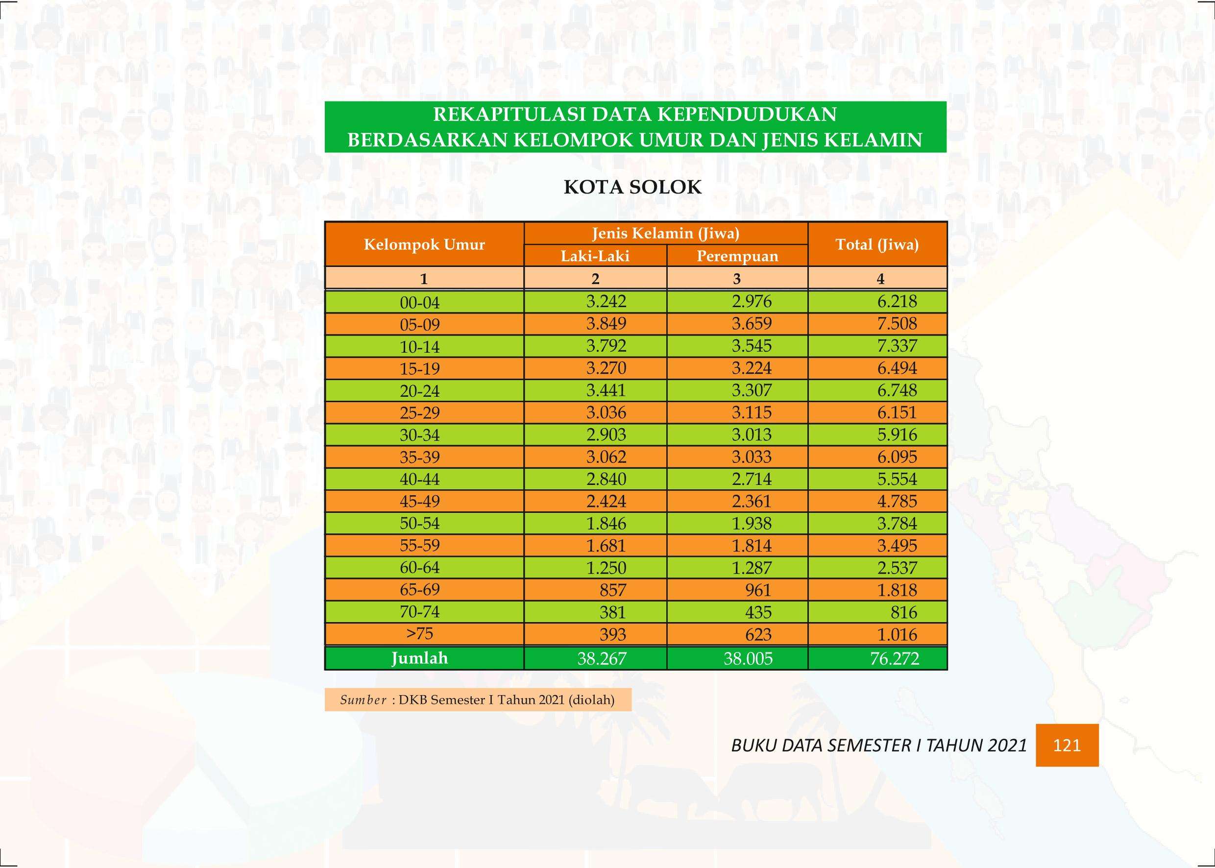 27122021020320-Buku-Data-Semester-I-Tahun-2021130.jpeg