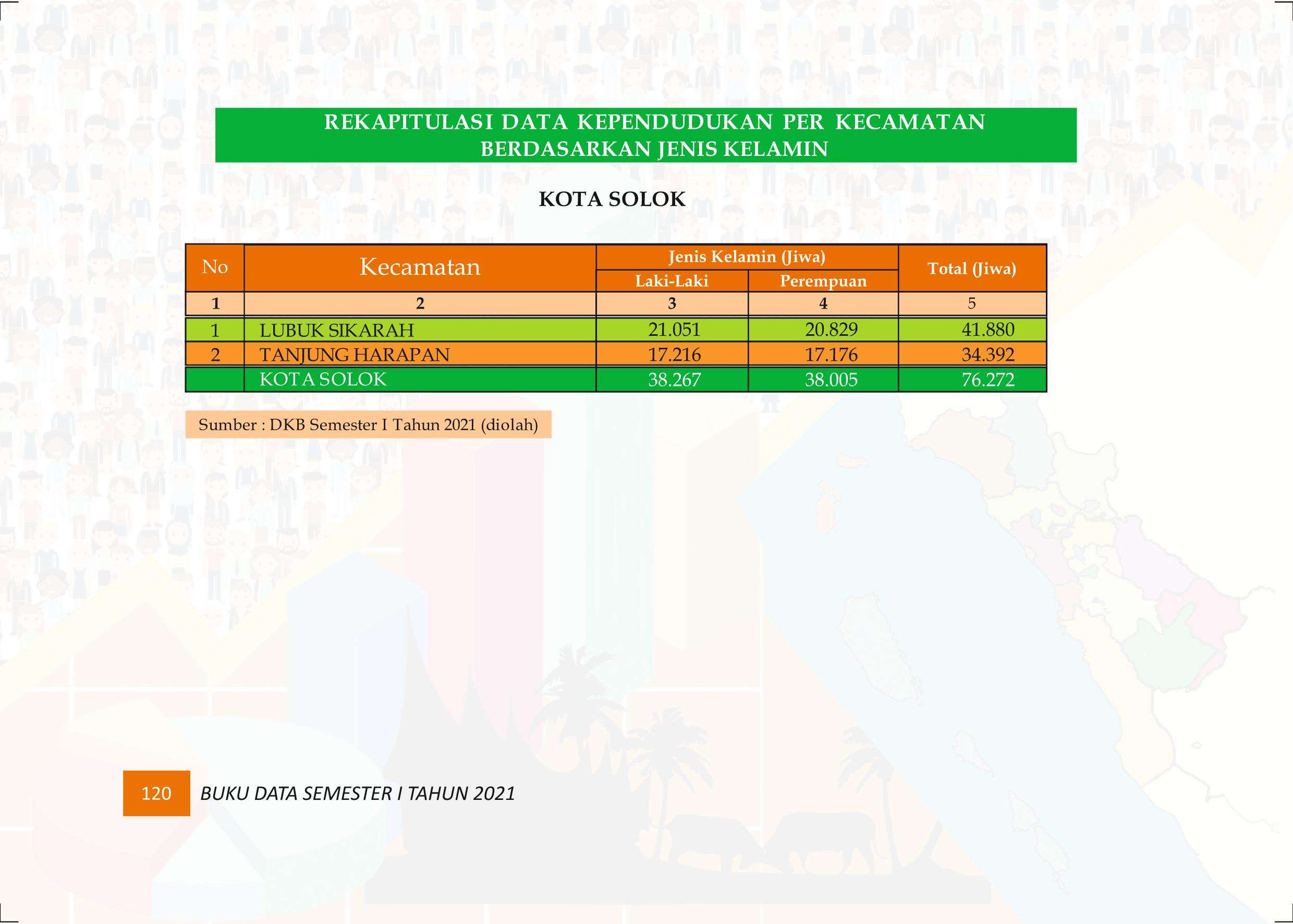 27122021020323-Buku-Data-Semester-I-Tahun-2021129.jpeg