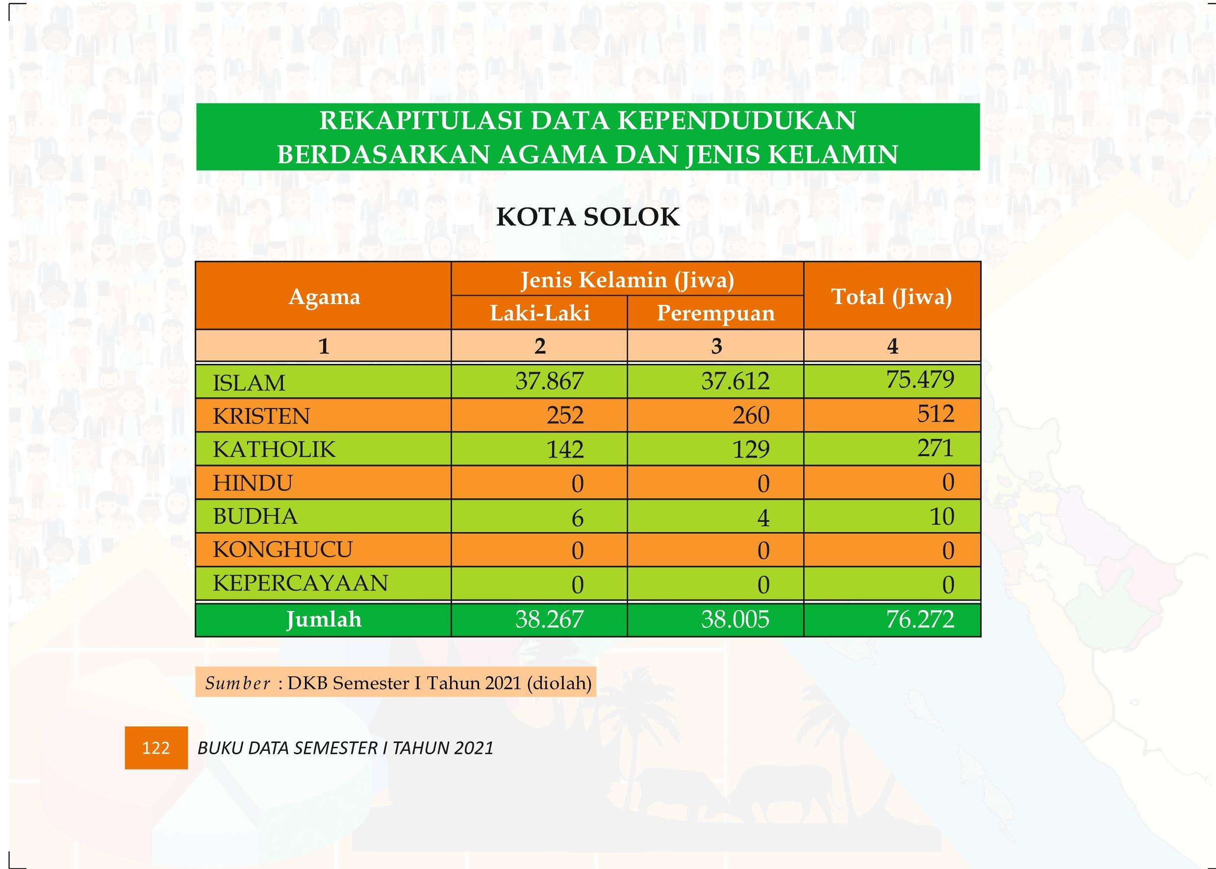 27122021020334-Buku-Data-Semester-I-Tahun-2021131.jpeg