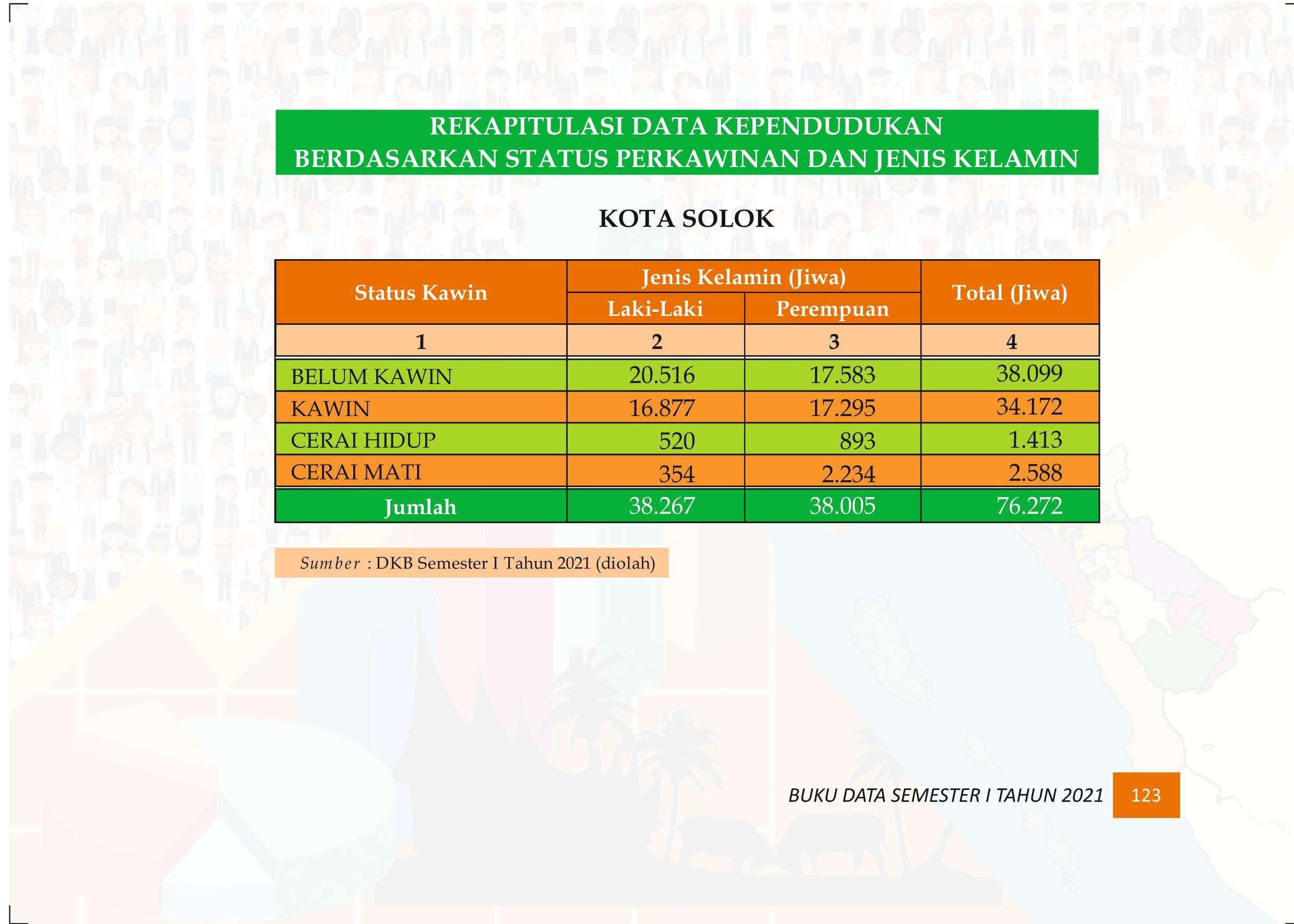 27122021020348-Buku-Data-Semester-I-Tahun-2021132.jpeg