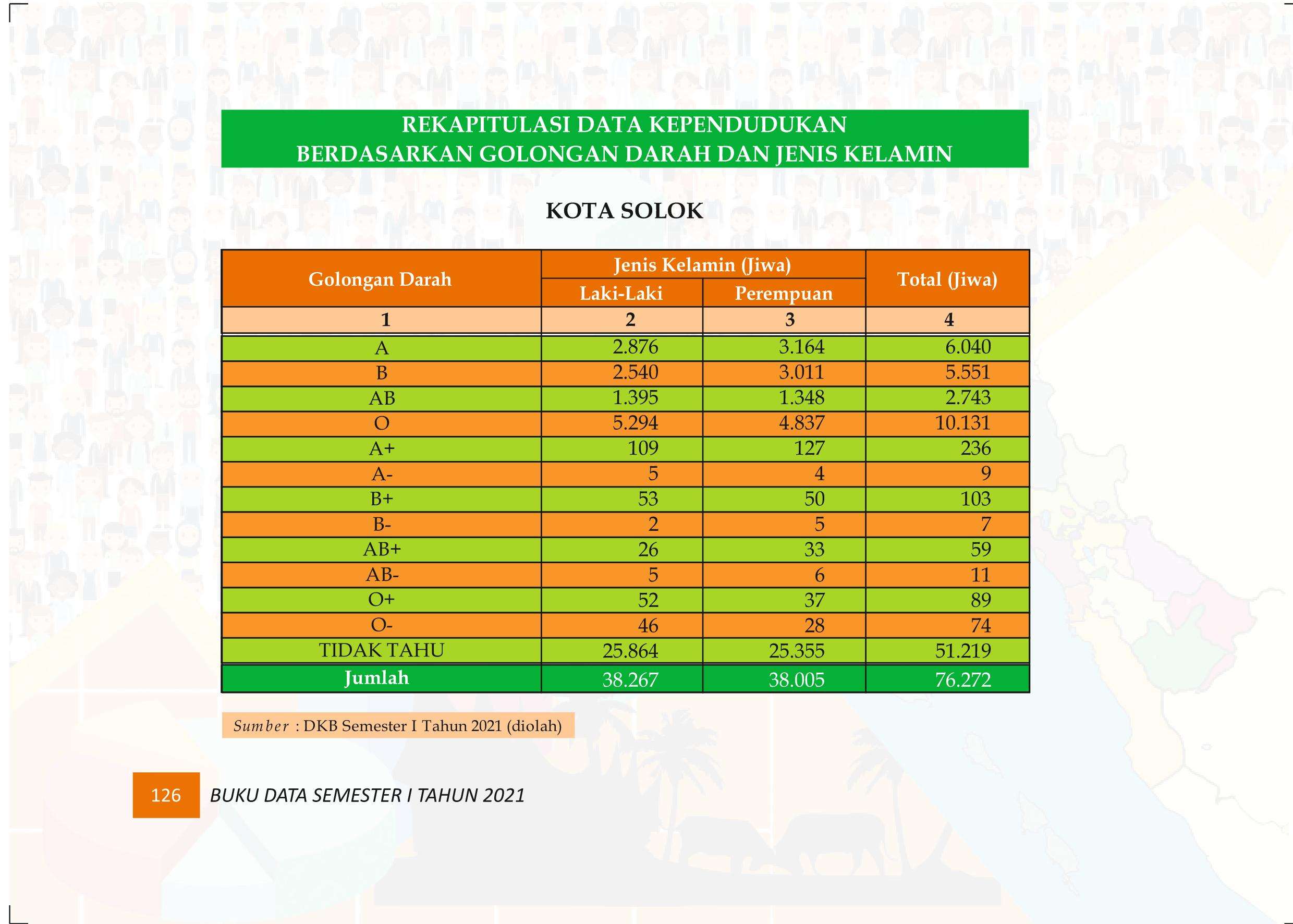 27122021020401-Buku-Data-Semester-I-Tahun-2021135.jpeg