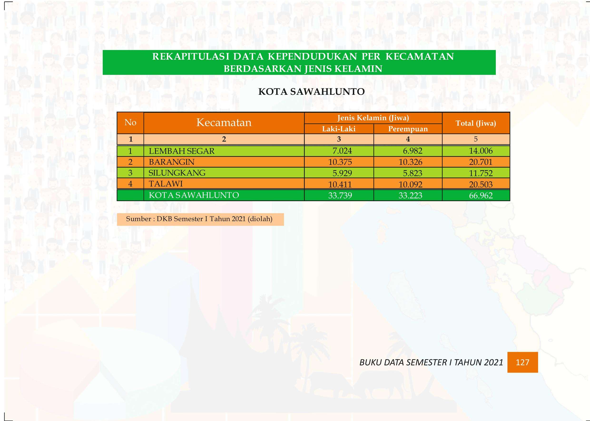27122021020406-Buku-Data-Semester-I-Tahun-2021136.jpeg