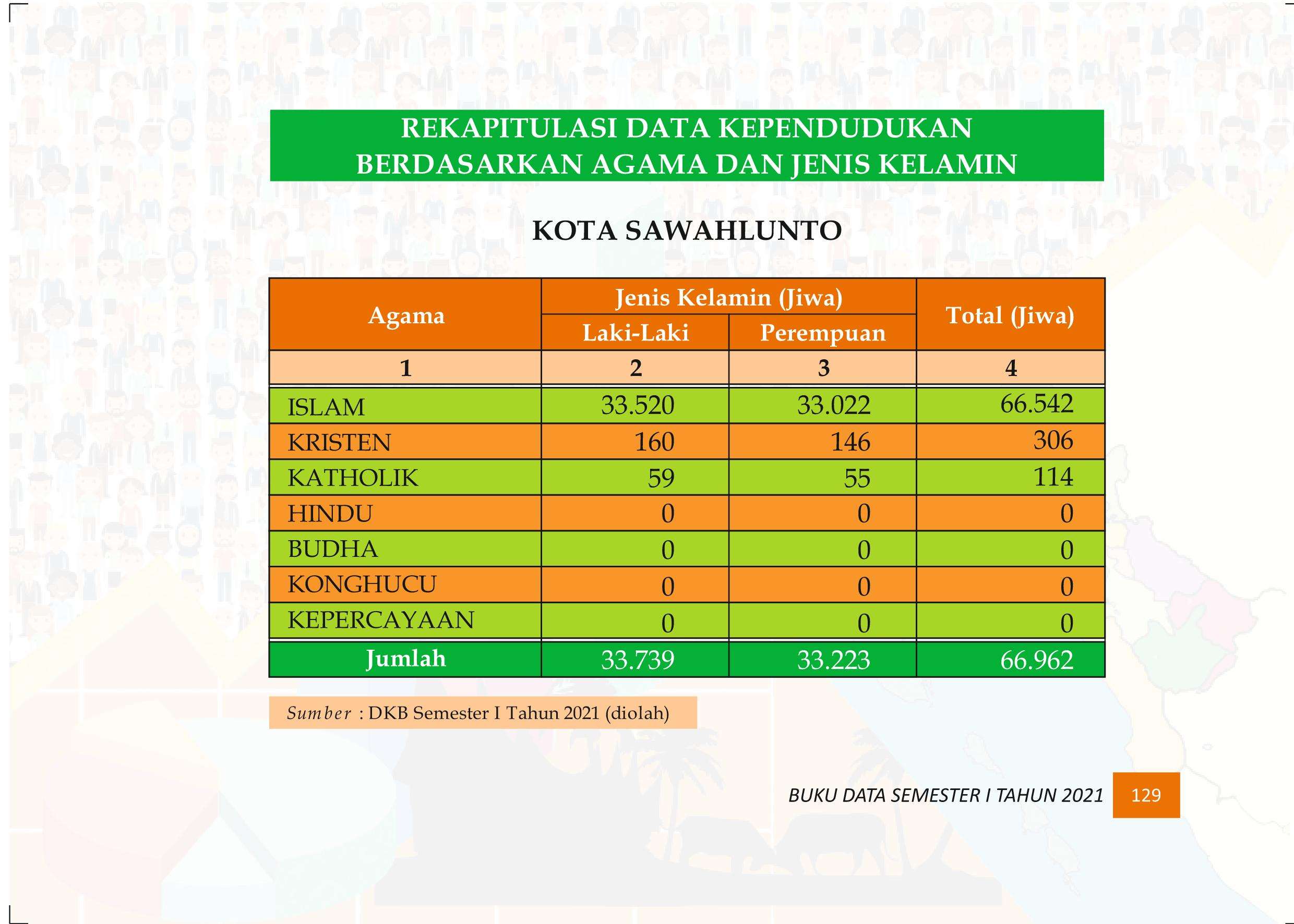 27122021020408-Buku-Data-Semester-I-Tahun-2021138.jpeg