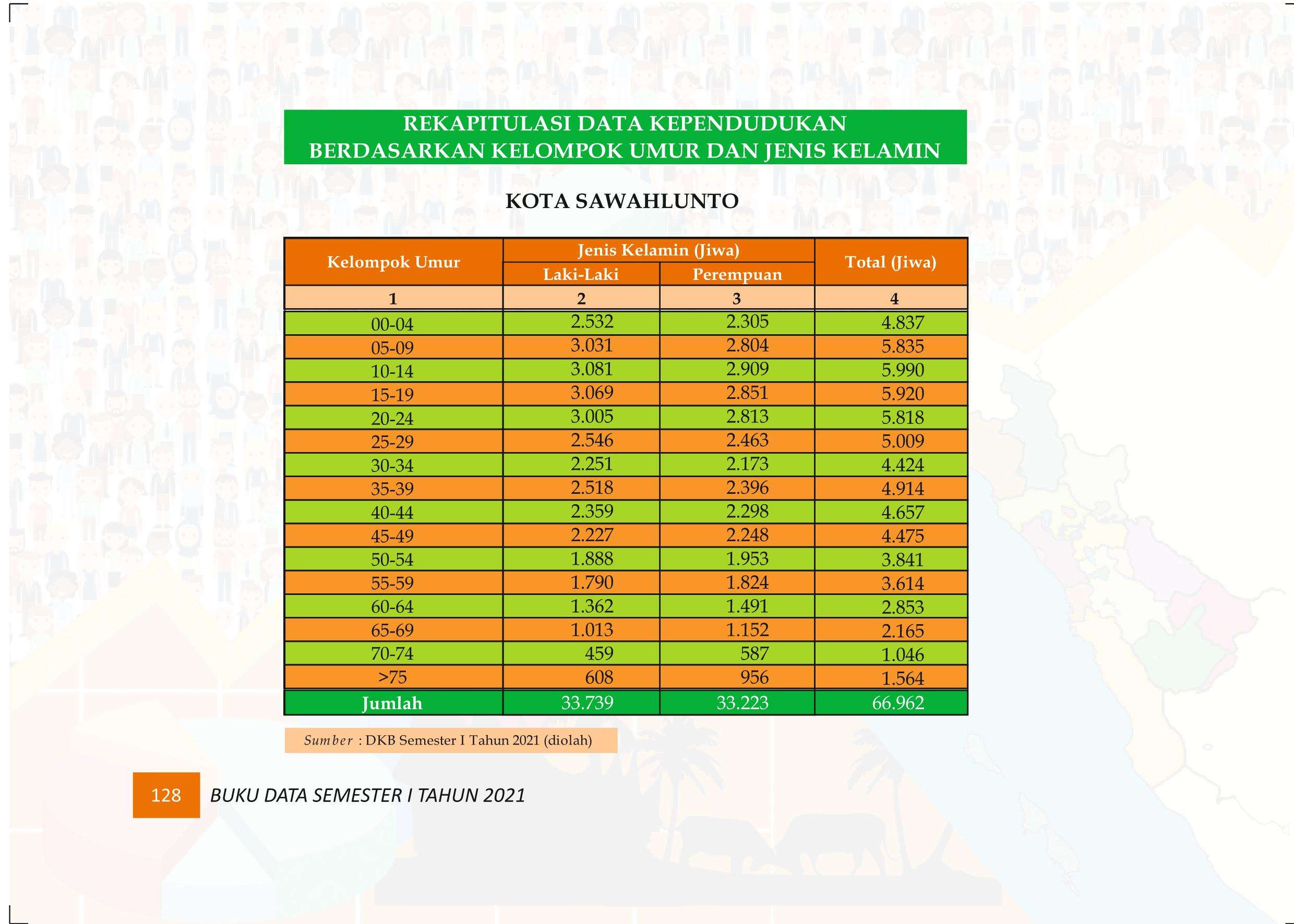 27122021020413-Buku-Data-Semester-I-Tahun-2021137.jpeg