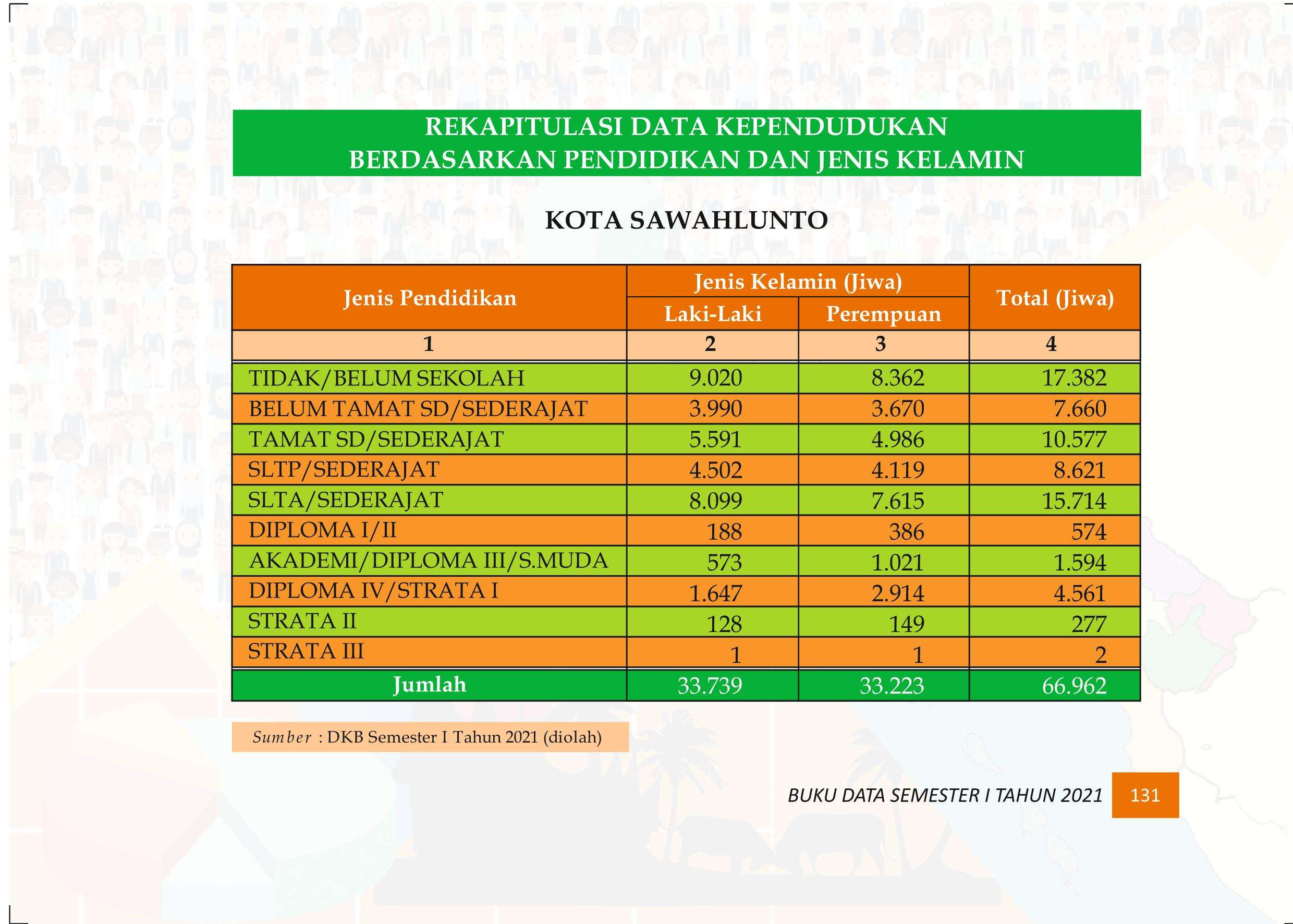 27122021020418-Buku-Data-Semester-I-Tahun-2021140.jpeg