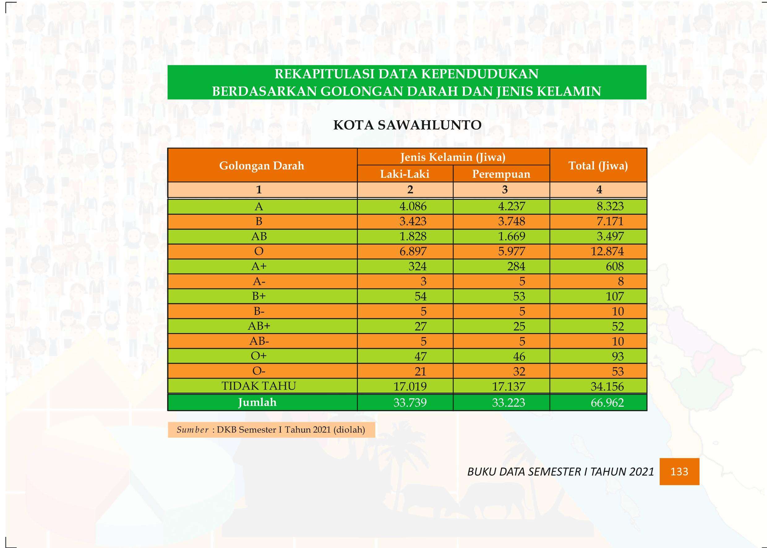 27122021020430-Buku-Data-Semester-I-Tahun-2021142.jpeg