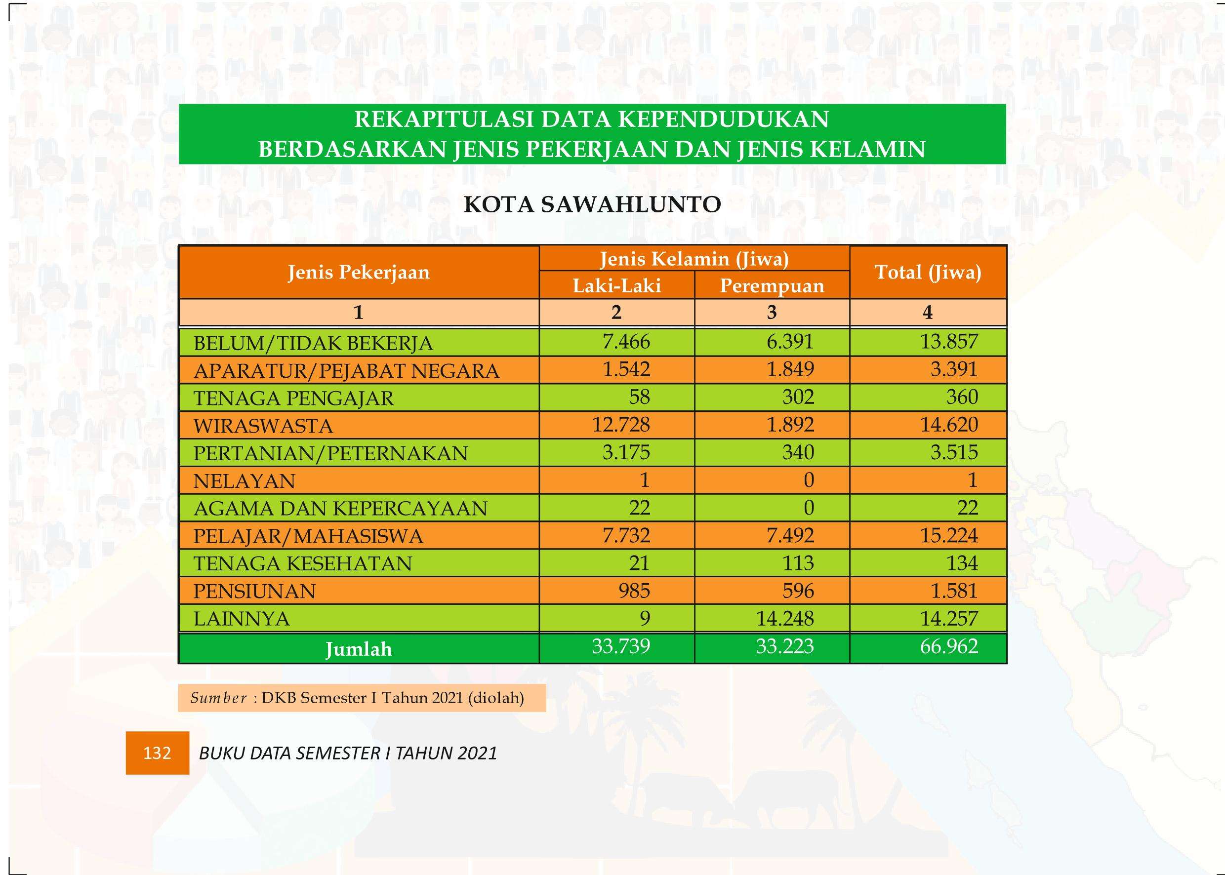 27122021020444-Buku-Data-Semester-I-Tahun-2021141.jpeg