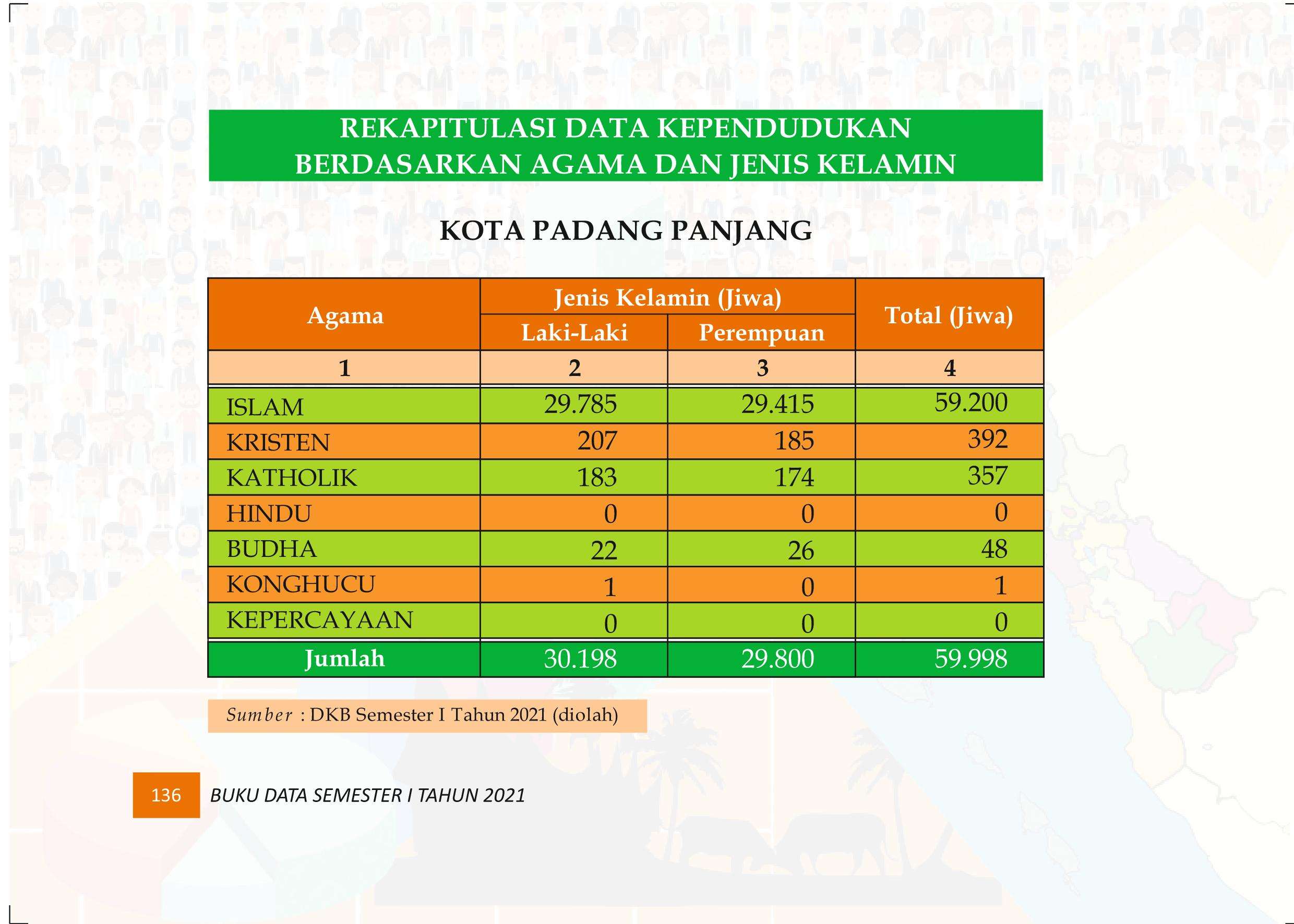 27122021020453-Buku-Data-Semester-I-Tahun-2021145.jpeg