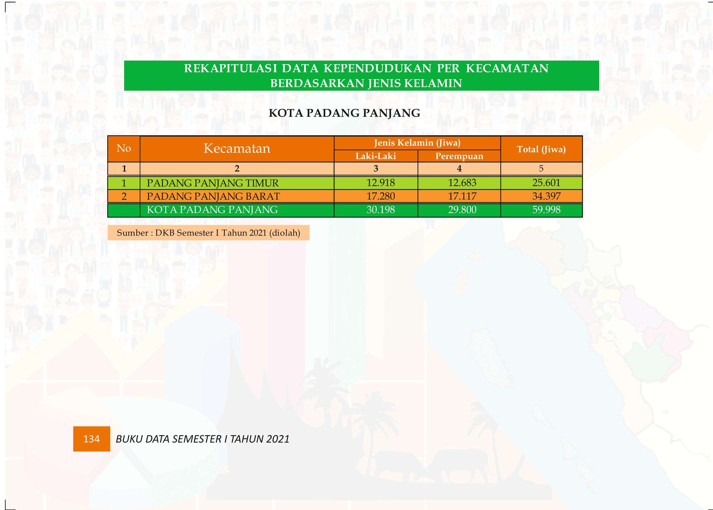 27122021020455-Buku-Data-Semester-I-Tahun-2021143.jpeg