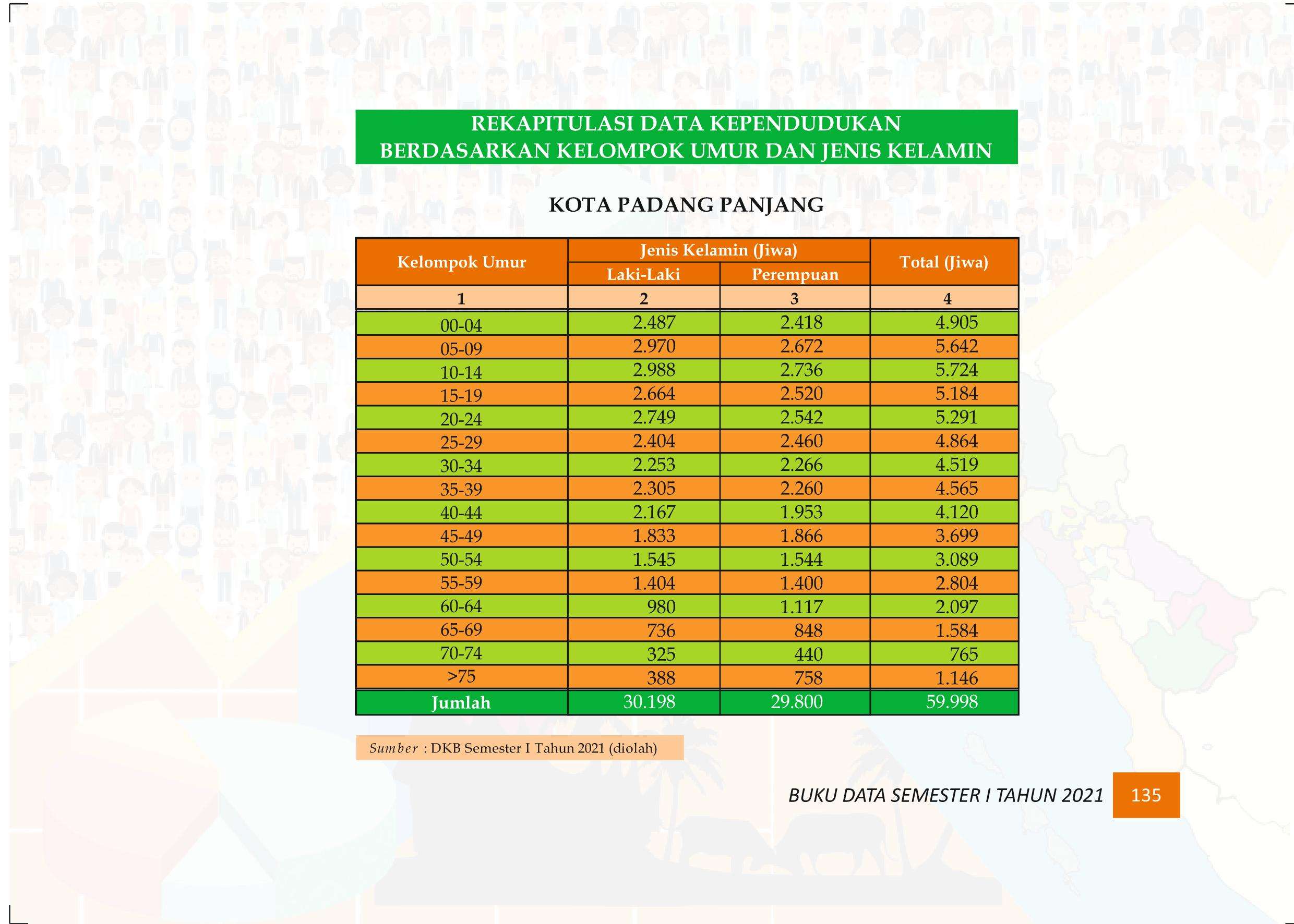 27122021020455-Buku-Data-Semester-I-Tahun-2021144.jpeg