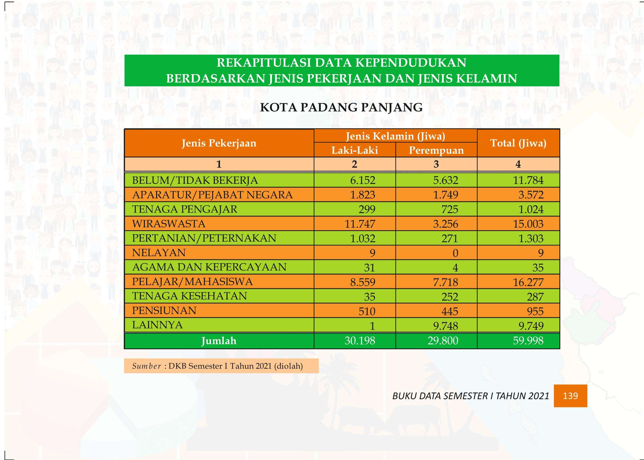 27122021020506-Buku-Data-Semester-I-Tahun-2021148.jpeg