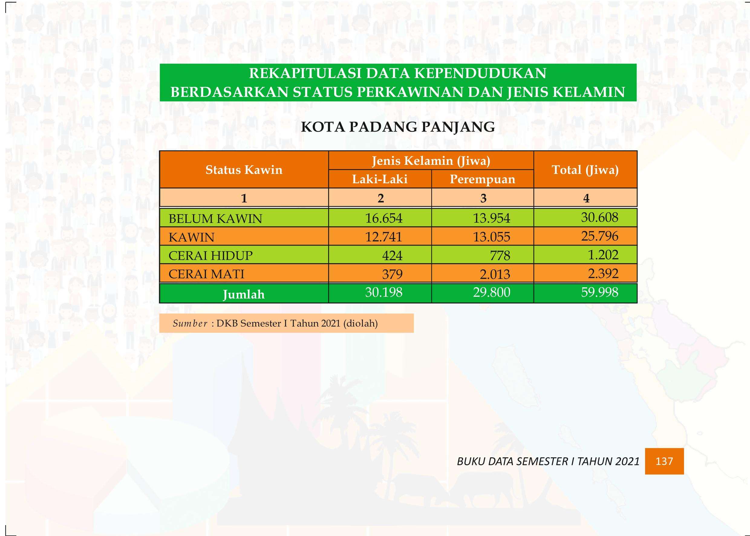27122021020516-Buku-Data-Semester-I-Tahun-2021146.jpeg