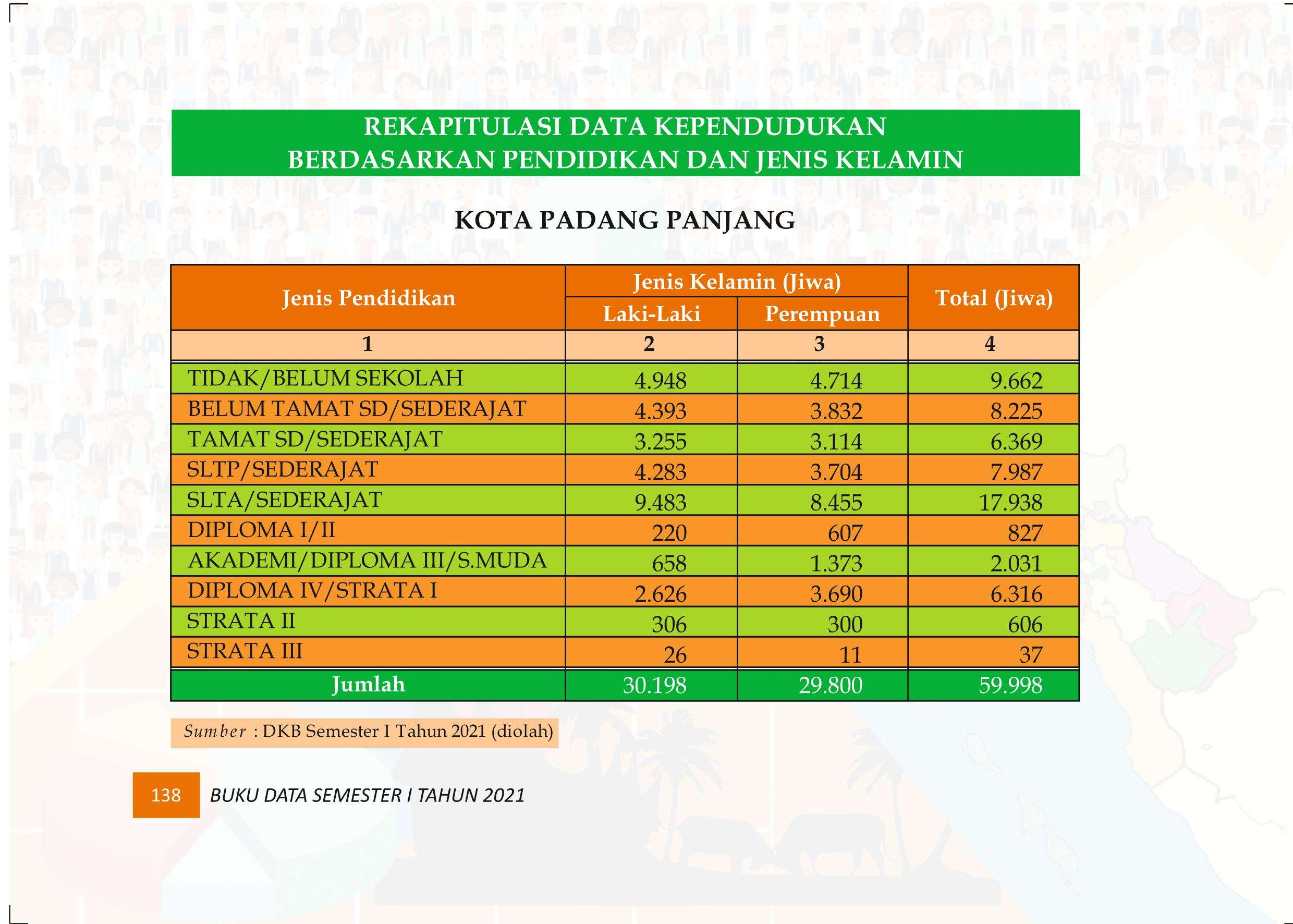 27122021020522-Buku-Data-Semester-I-Tahun-2021147.jpeg
