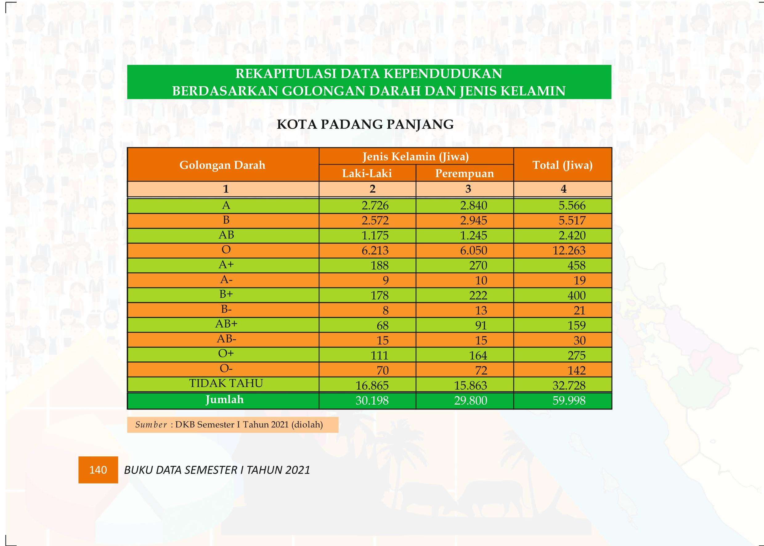 27122021020529-Buku-Data-Semester-I-Tahun-2021149.jpeg