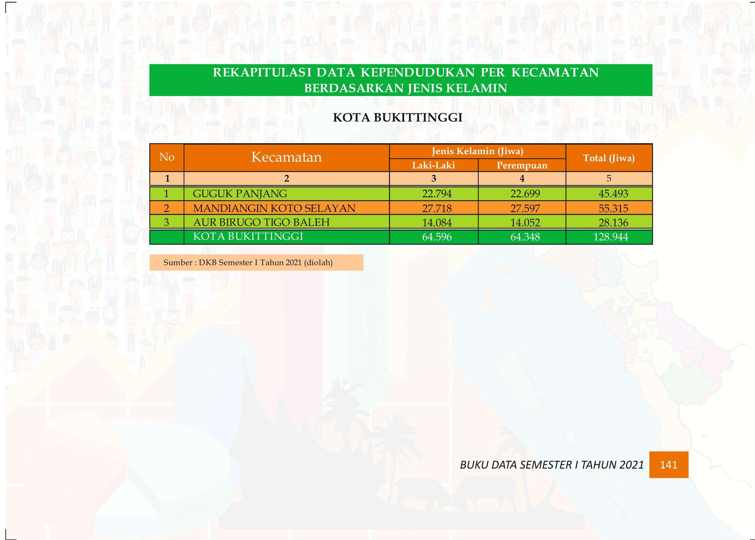 27122021020540-Buku-Data-Semester-I-Tahun-2021150.jpeg