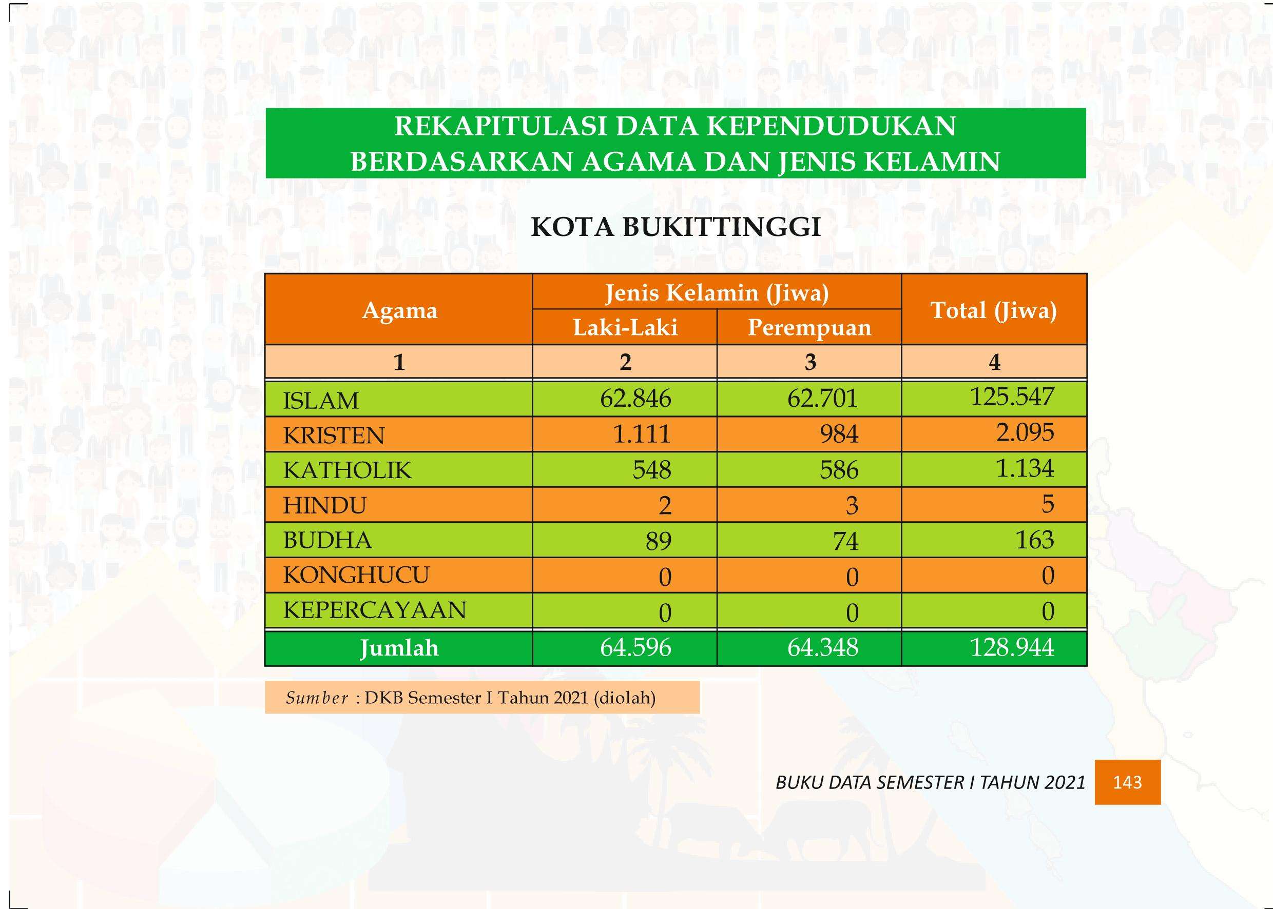 27122021020550-Buku-Data-Semester-I-Tahun-2021152.jpeg