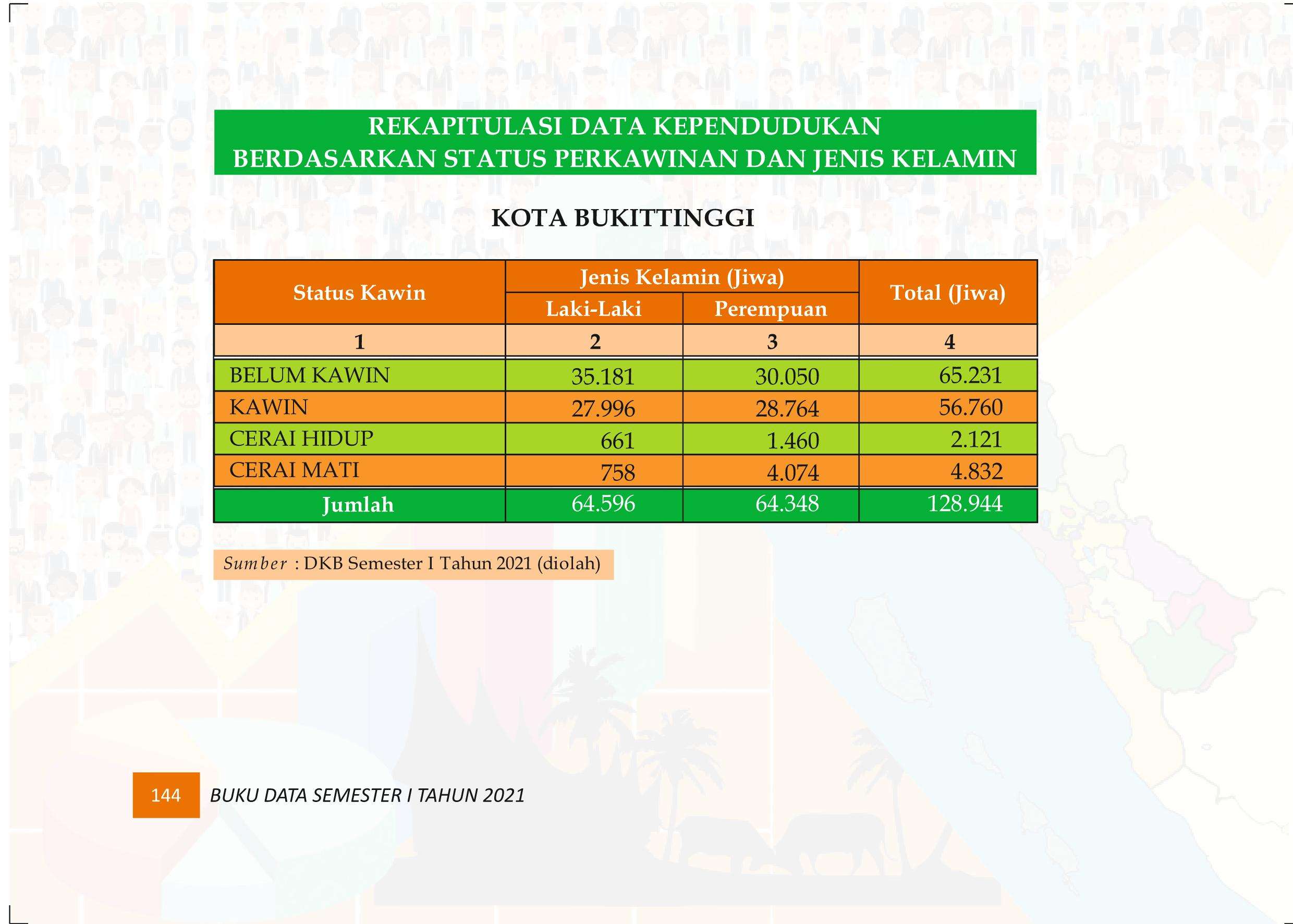 27122021020602-Buku-Data-Semester-I-Tahun-2021153.jpeg