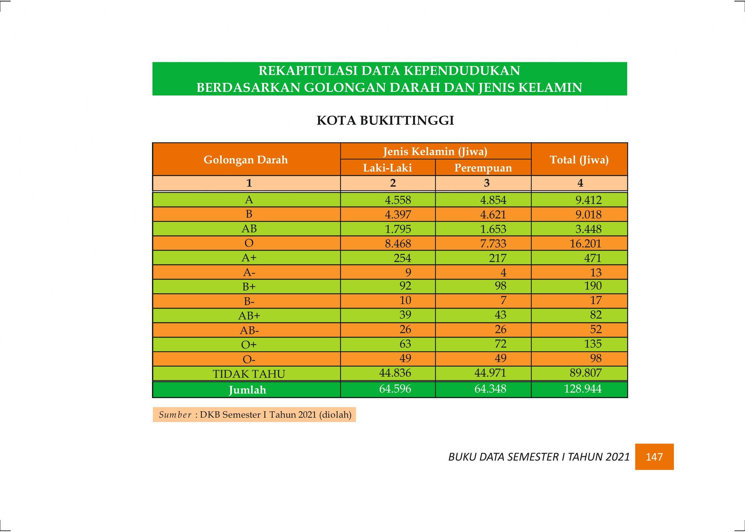 27122021020613-Buku-Data-Semester-I-Tahun-2021156.jpeg