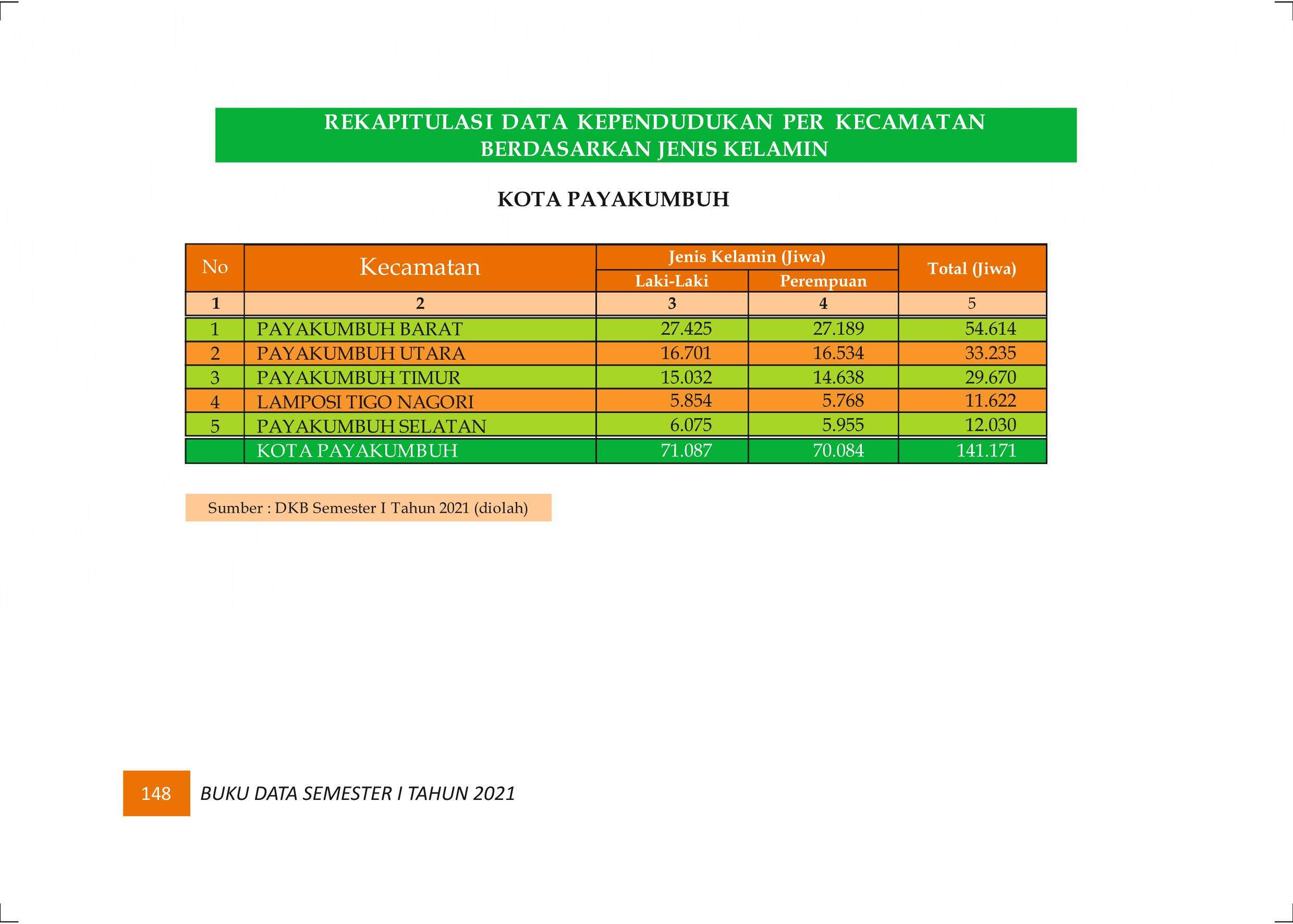 27122021020630-Buku-Data-Semester-I-Tahun-2021157.jpeg
