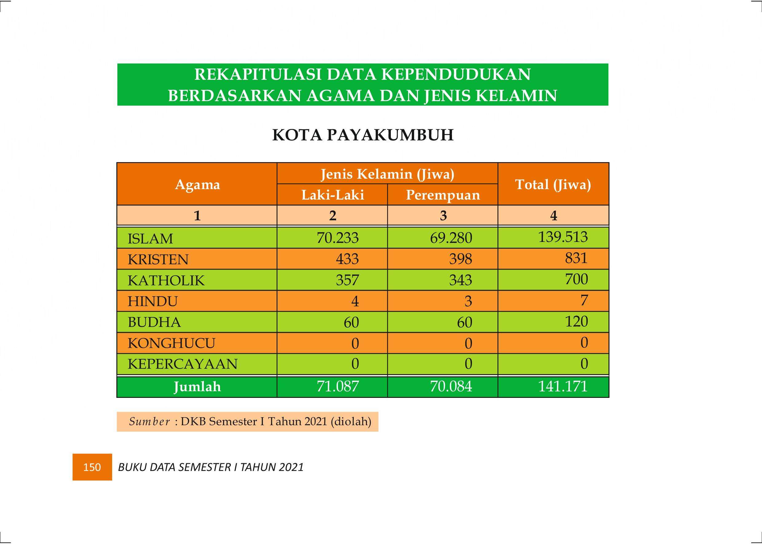 27122021020632-Buku-Data-Semester-I-Tahun-2021159.jpeg