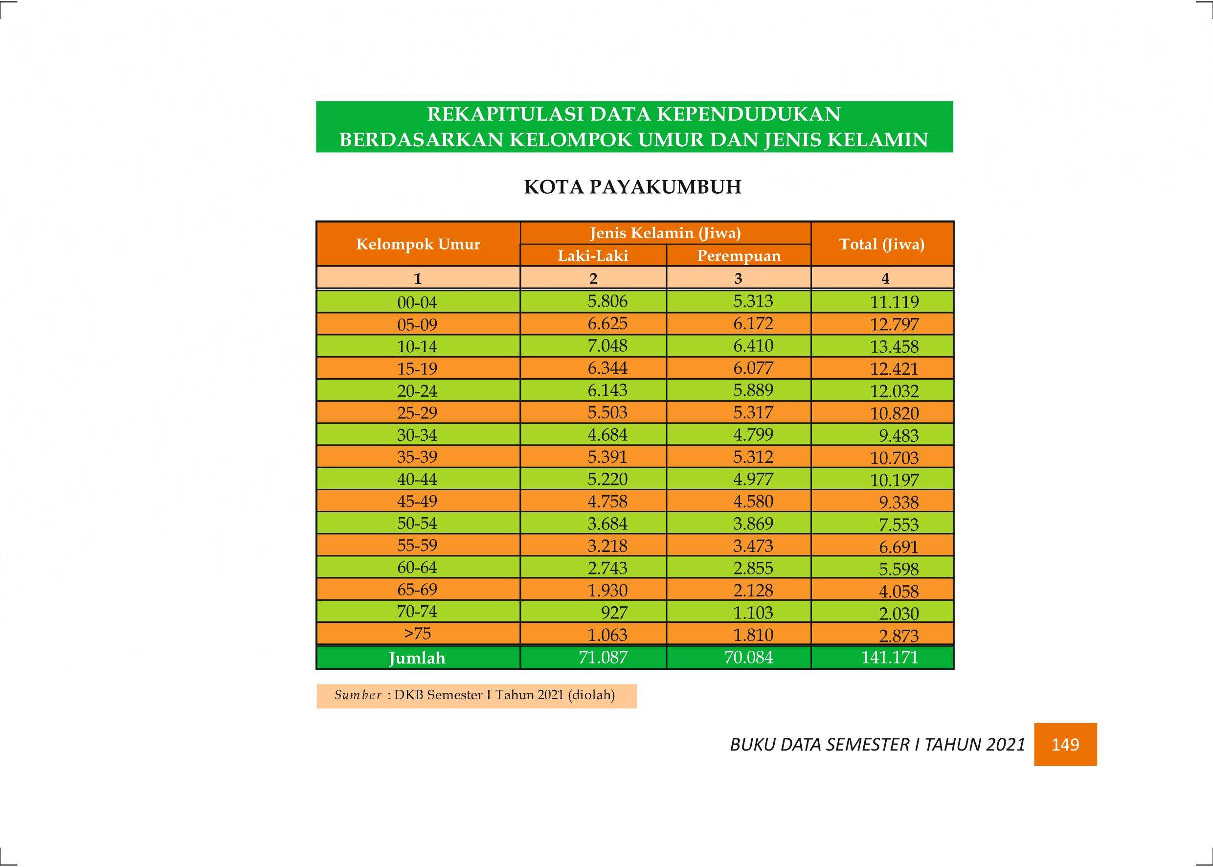27122021020642-Buku-Data-Semester-I-Tahun-2021158.jpeg