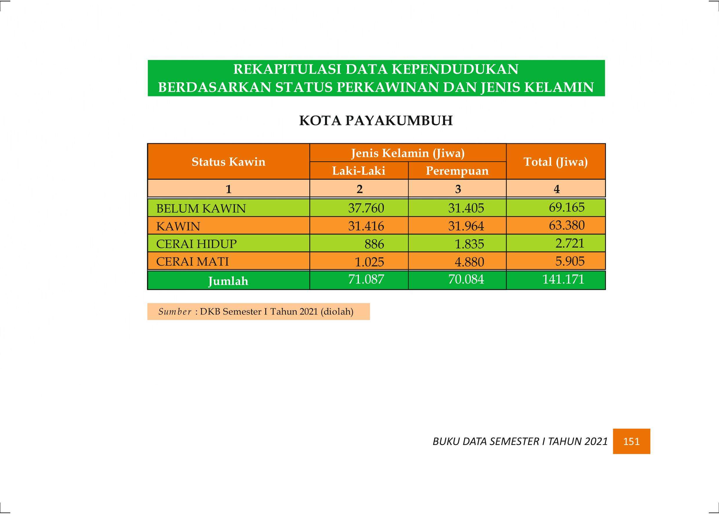 27122021020642-Buku-Data-Semester-I-Tahun-2021160.jpeg