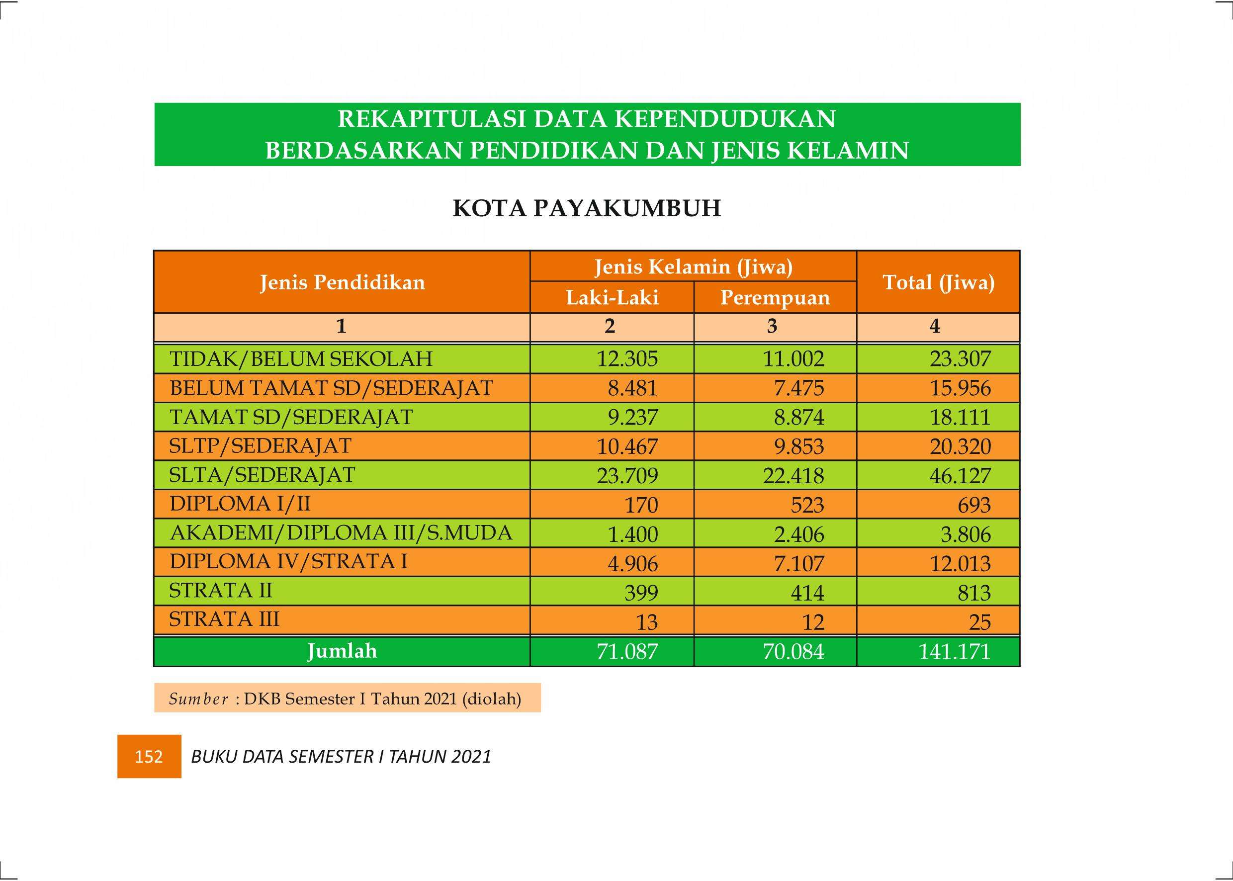 27122021020646-Buku-Data-Semester-I-Tahun-2021161.jpeg