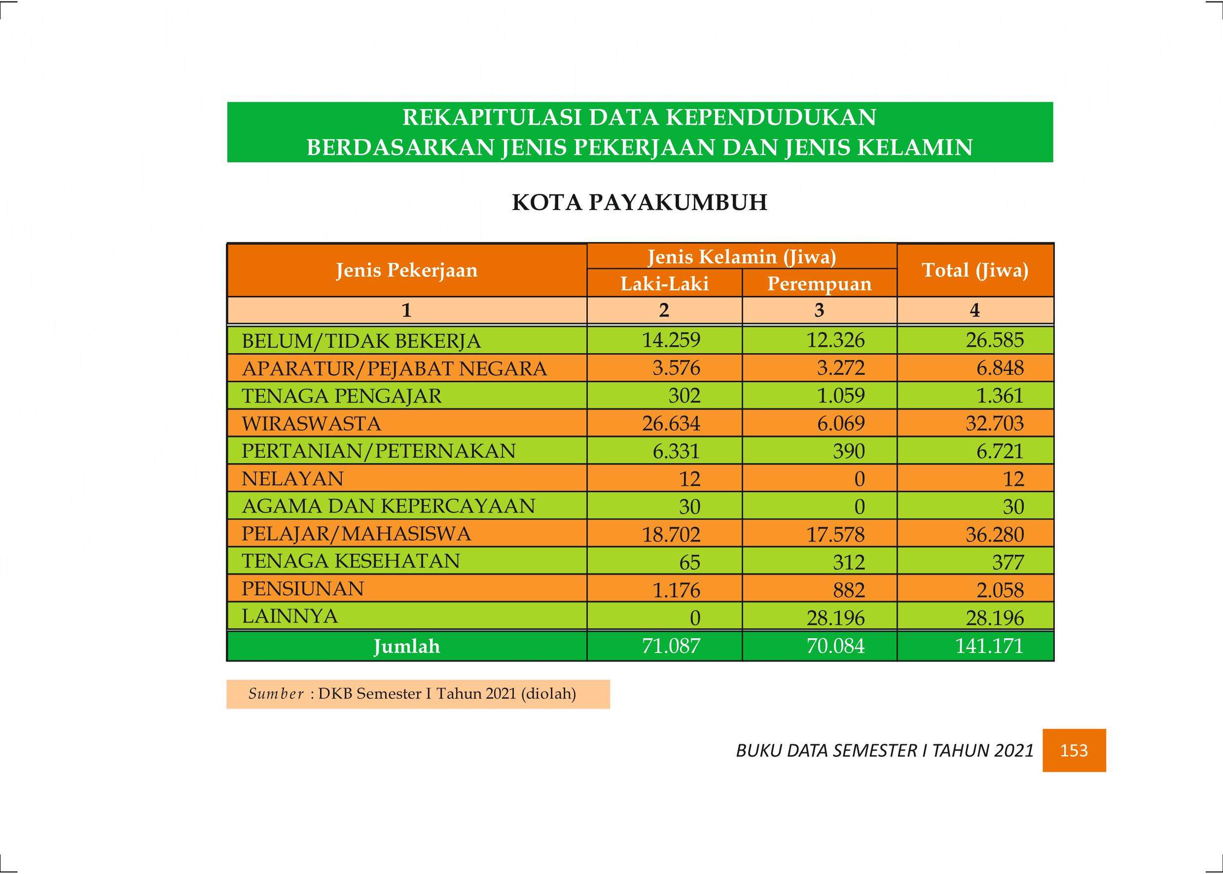 27122021020648-Buku-Data-Semester-I-Tahun-2021162.jpeg