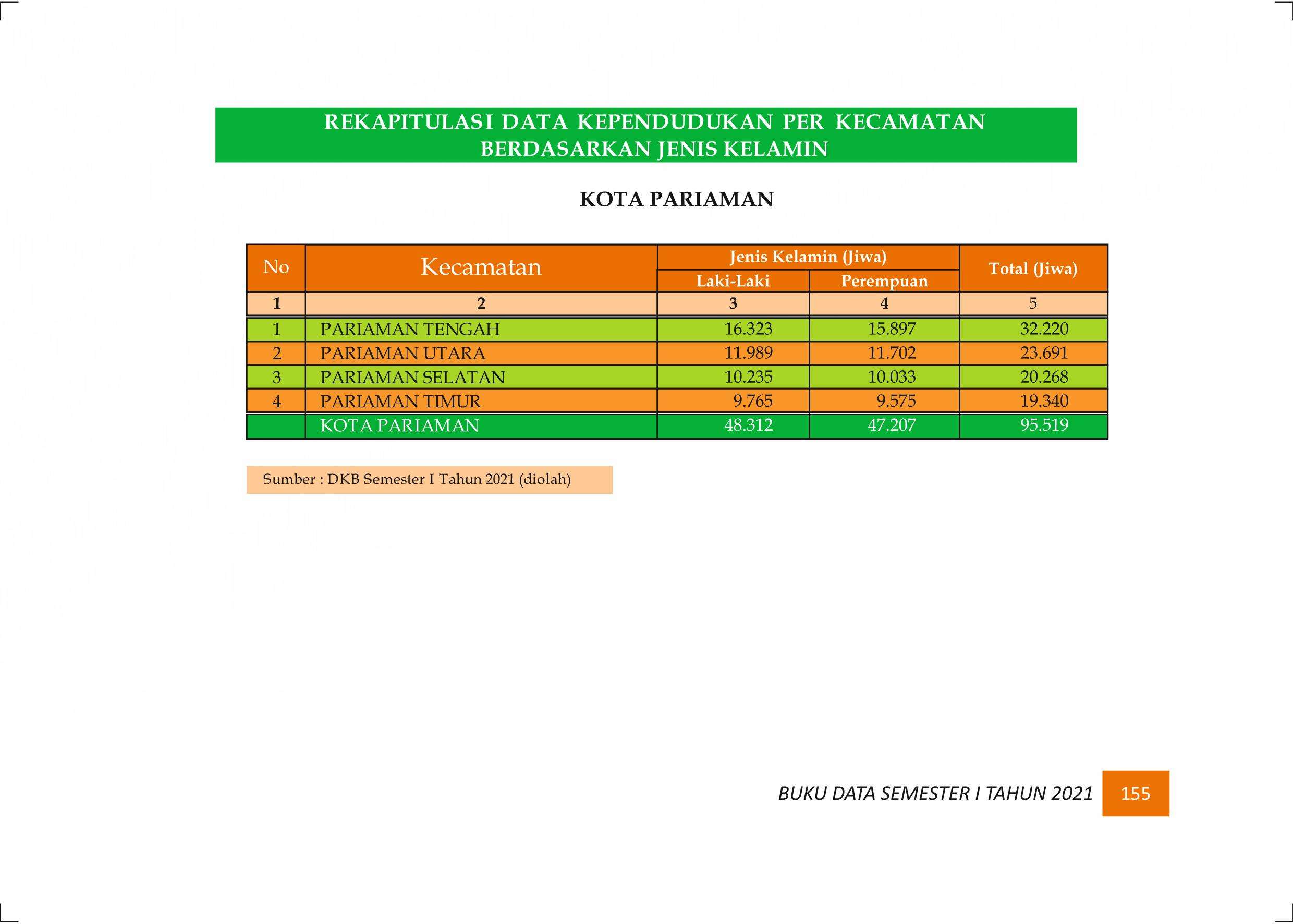 27122021020715-Buku-Data-Semester-I-Tahun-2021164.jpeg