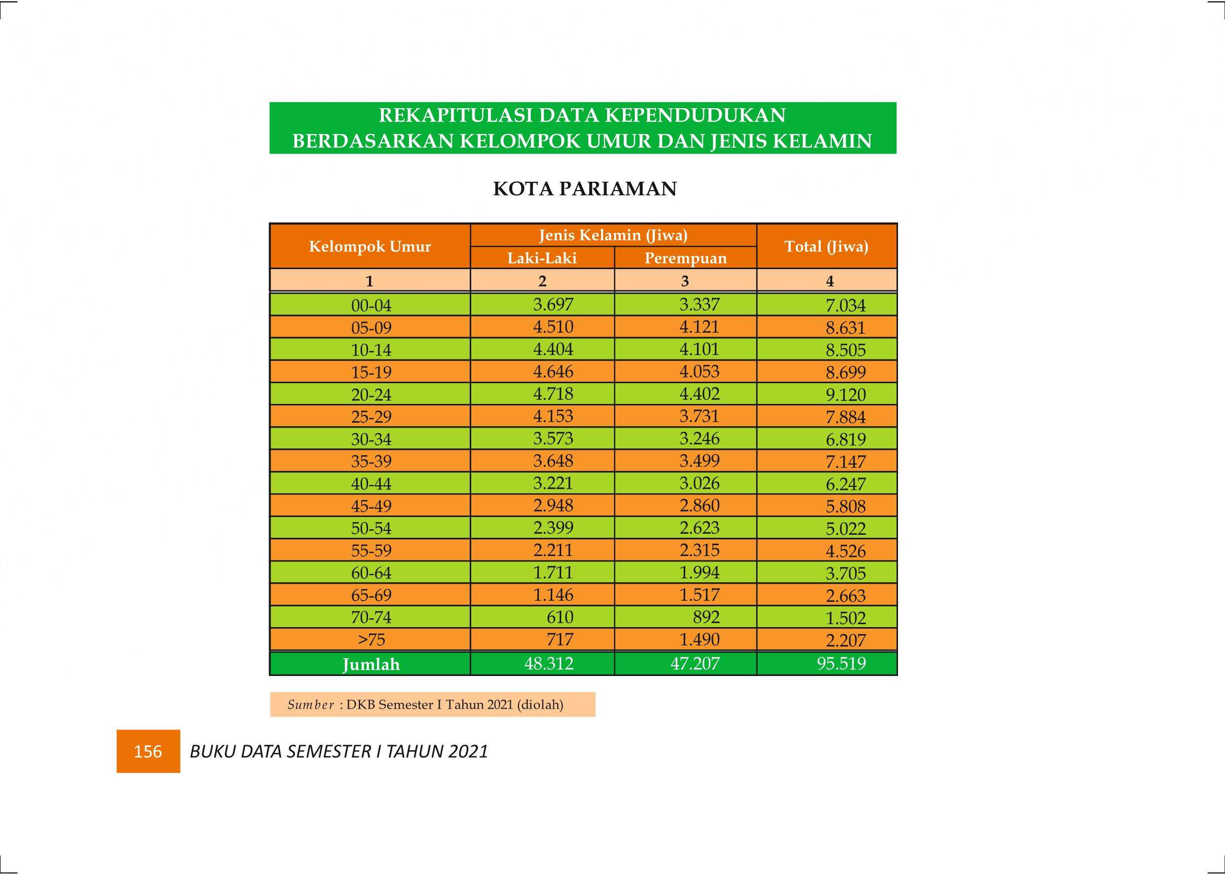 27122021020715-Buku-Data-Semester-I-Tahun-2021165.jpeg
