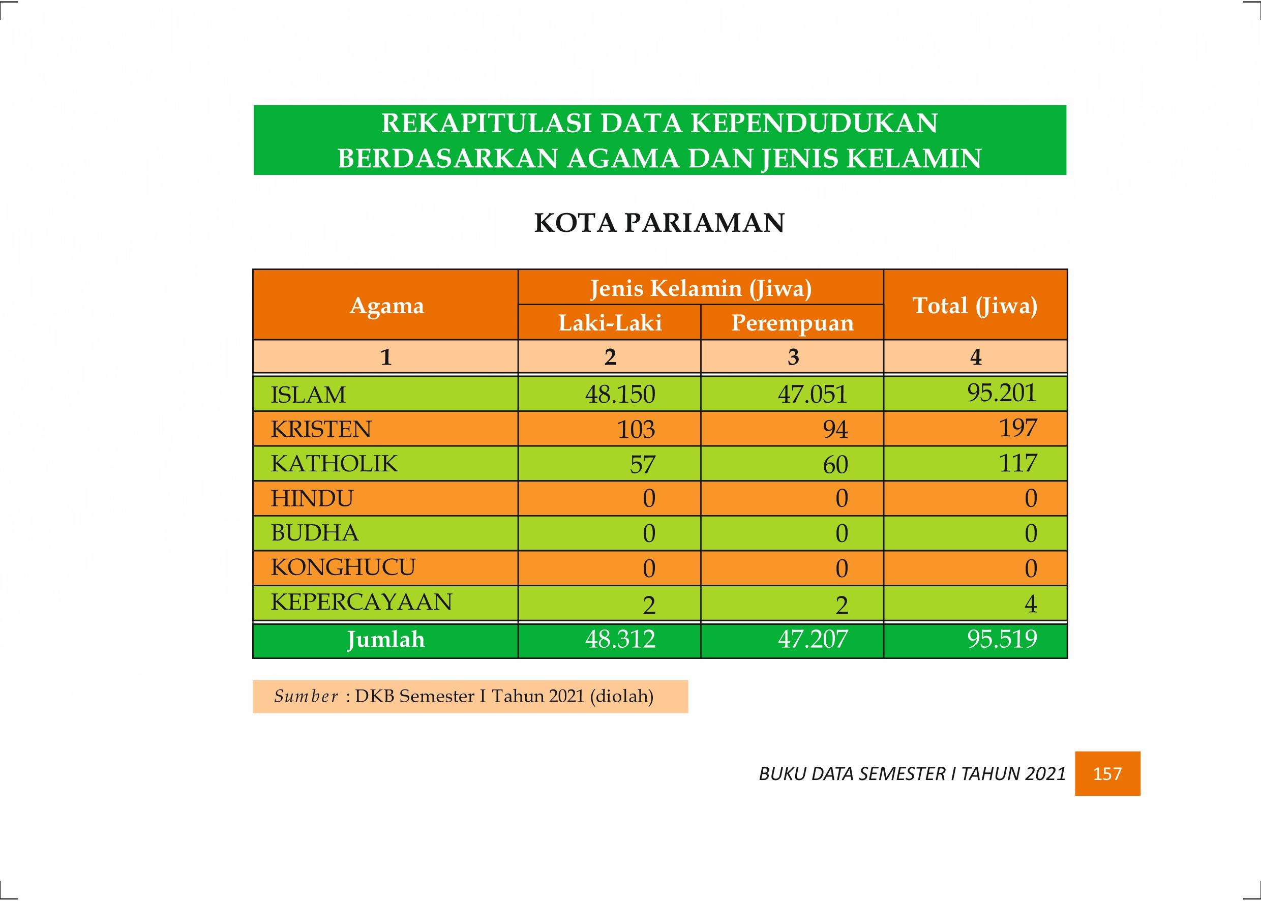 27122021020722-Buku-Data-Semester-I-Tahun-2021166.jpeg