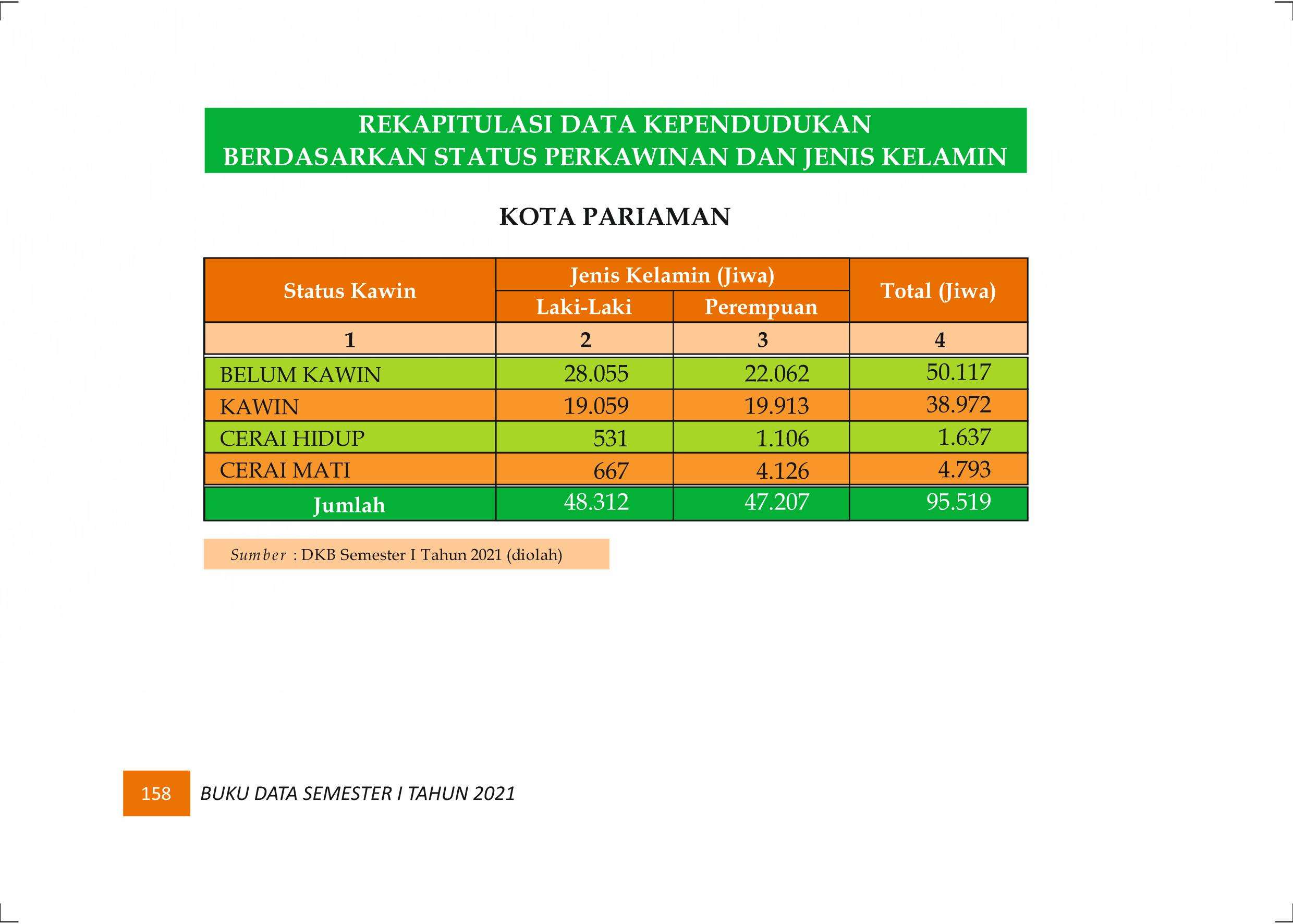 27122021020733-Buku-Data-Semester-I-Tahun-2021167.jpeg