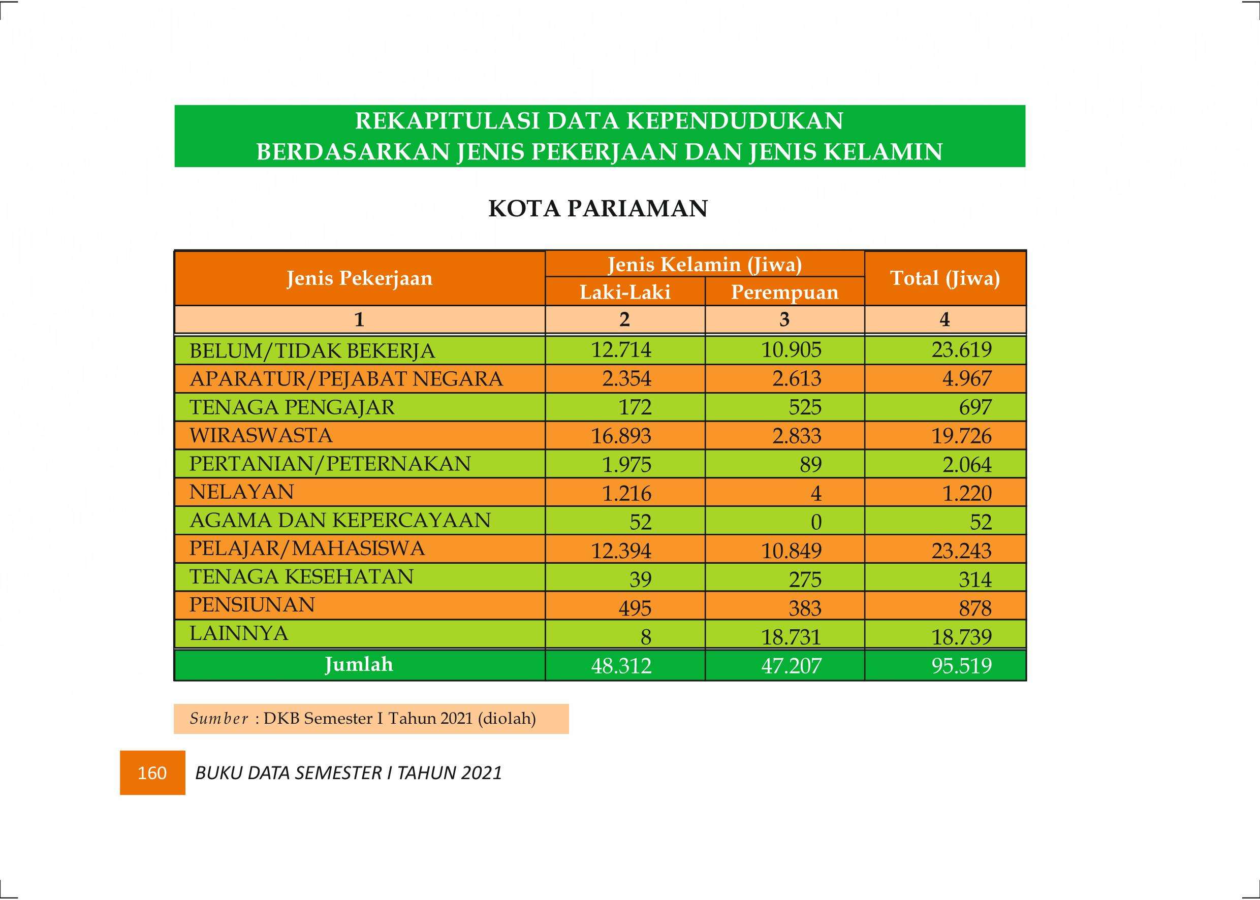 27122021020740-Buku-Data-Semester-I-Tahun-2021169.jpeg