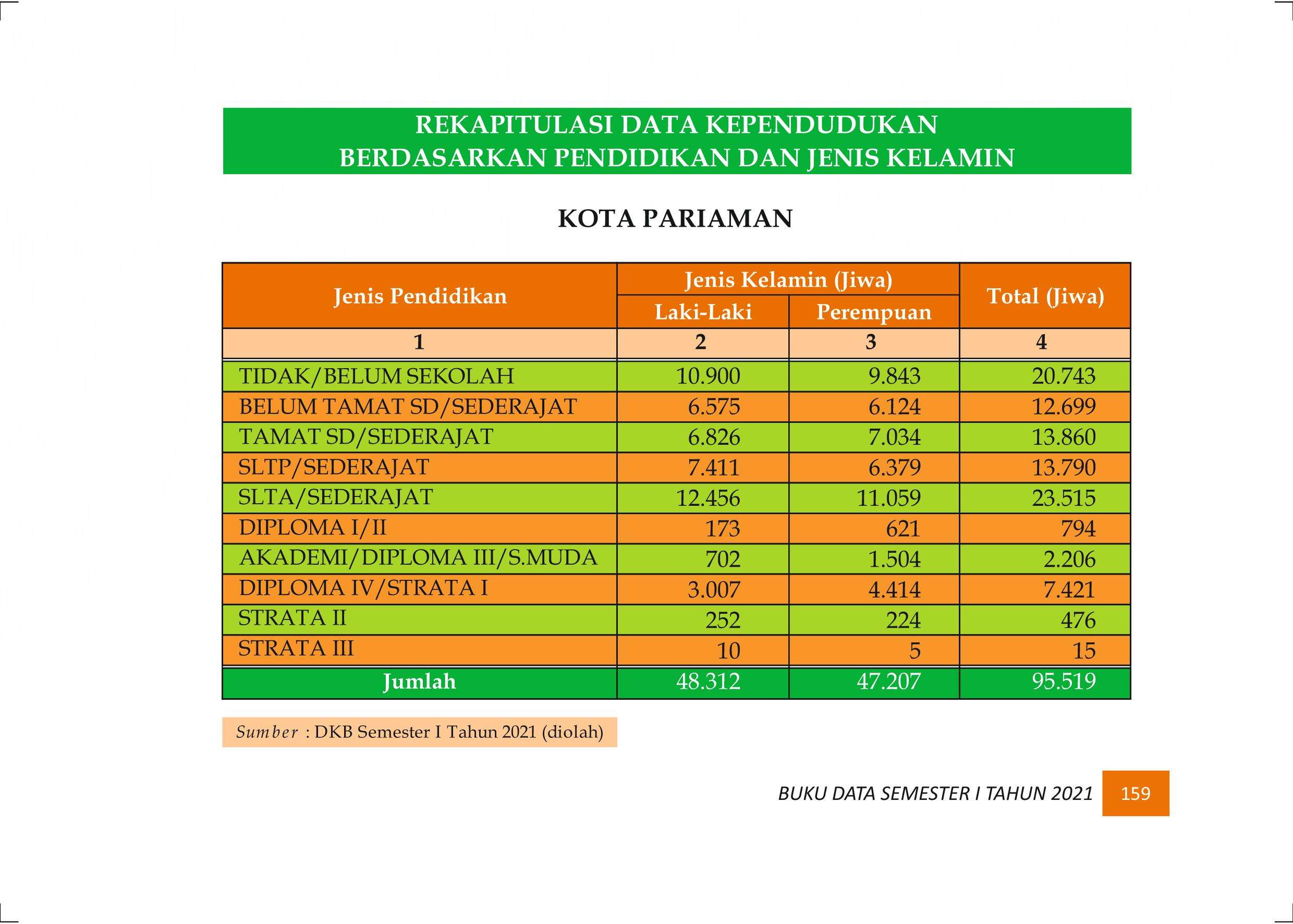 27122021020748-Buku-Data-Semester-I-Tahun-2021168.jpeg