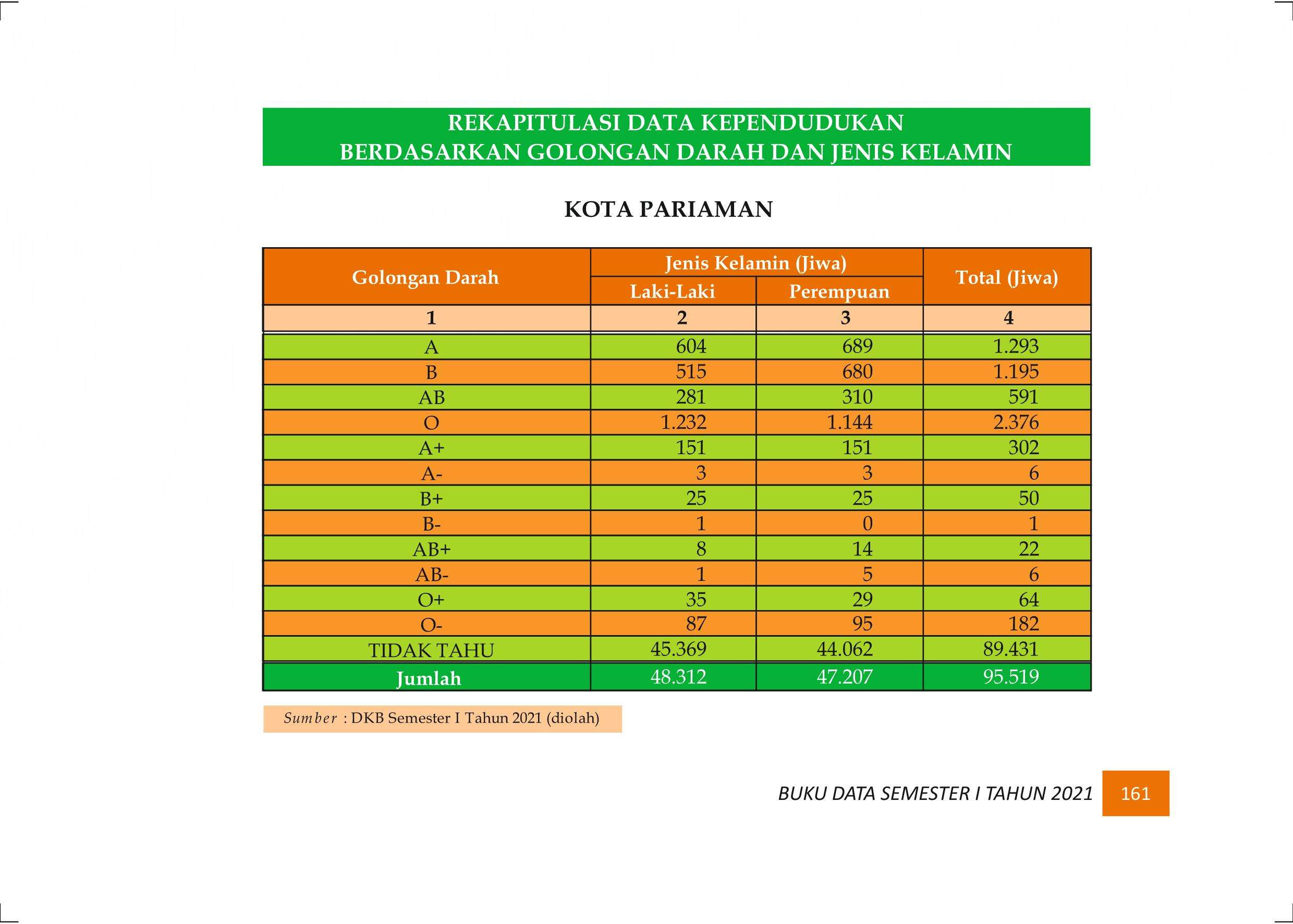 27122021020749-Buku-Data-Semester-I-Tahun-2021170.jpeg