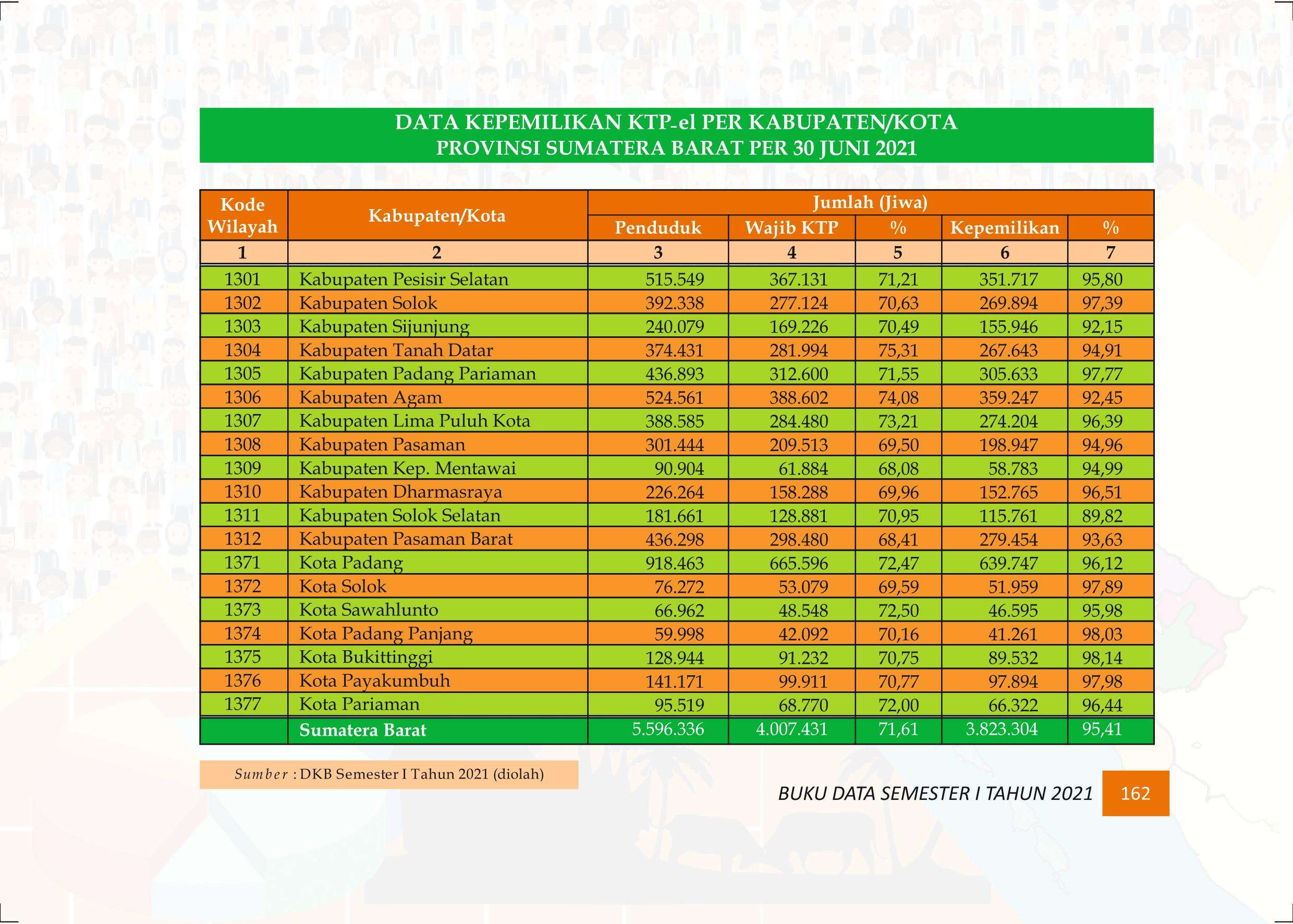 27122021021357-Buku-Data-Semester-I-Tahun-2021172.jpeg