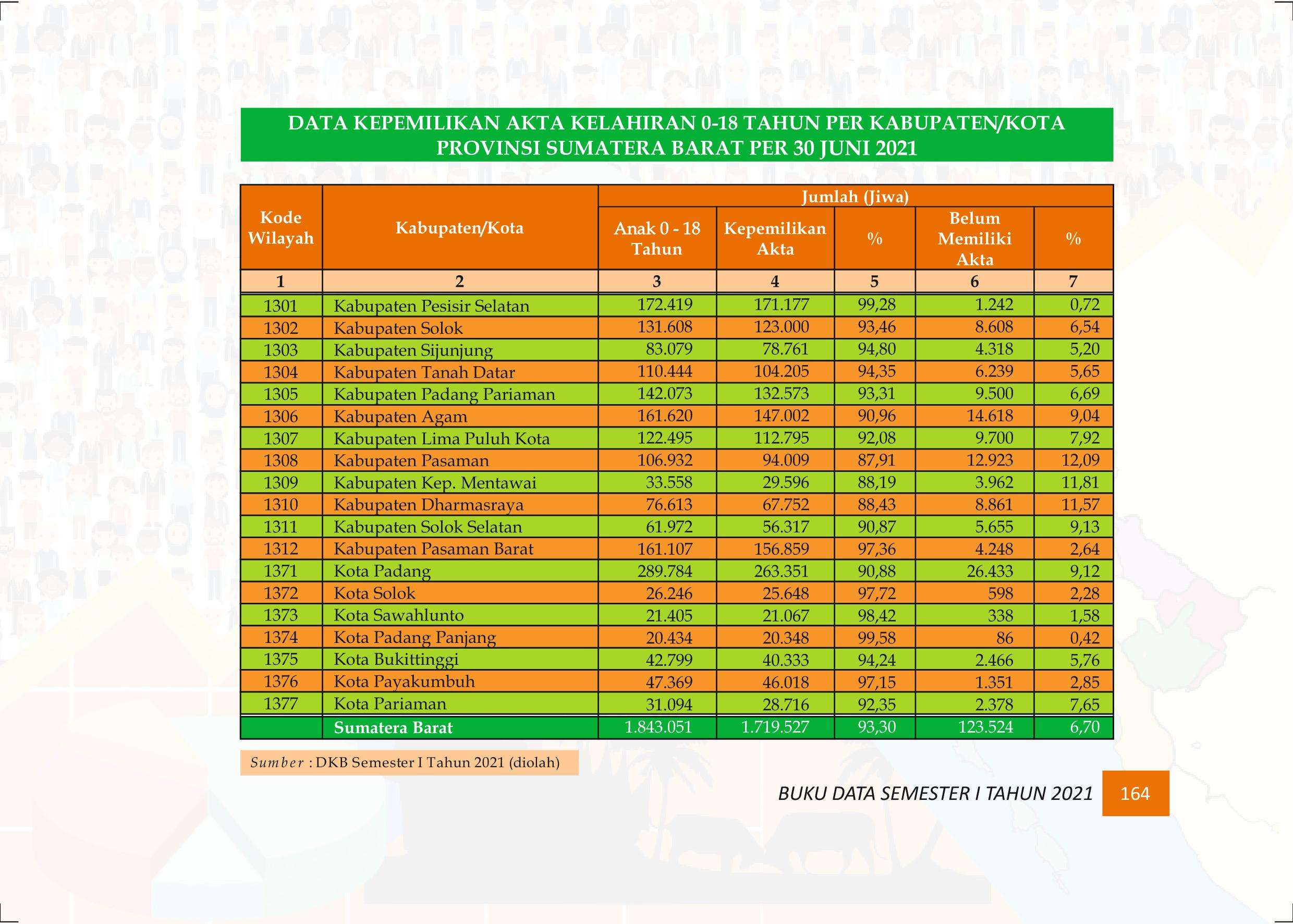 27122021021413-Buku-Data-Semester-I-Tahun-2021174.jpeg
