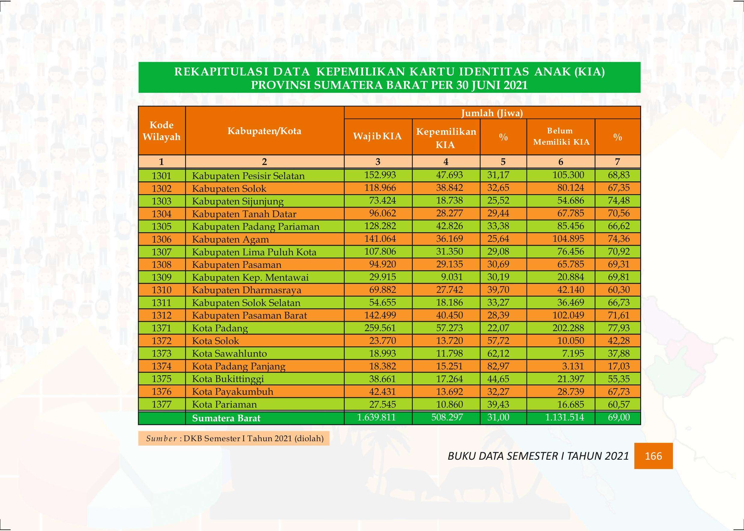 27122021021425-Buku-Data-Semester-I-Tahun-2021176.jpeg