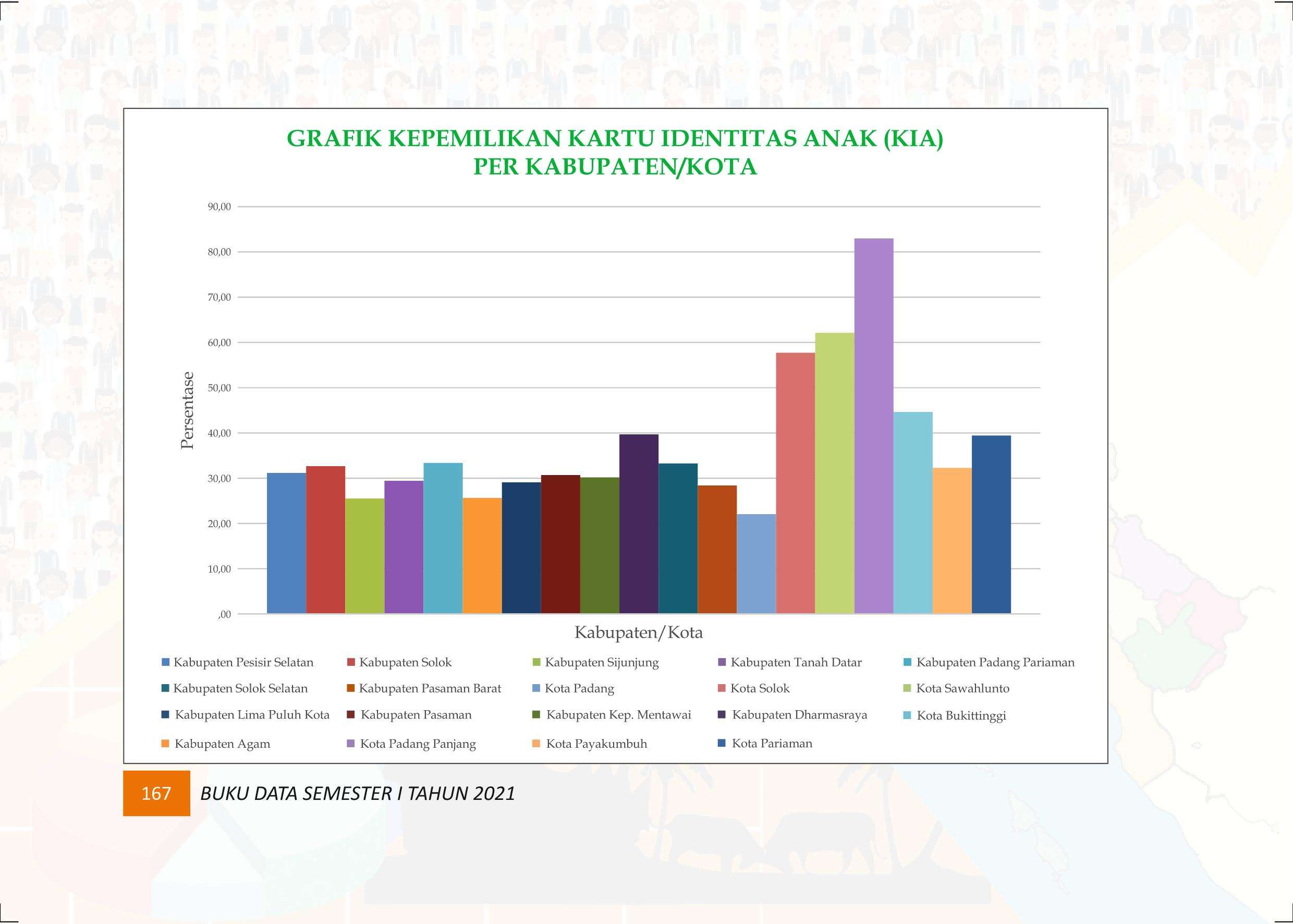 27122021021433-Buku-Data-Semester-I-Tahun-2021177.jpeg