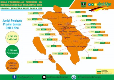 Jumlah Penduduk Provinsi Sumatera Barat berdasarkan data DKB Semester II Tahun 2018