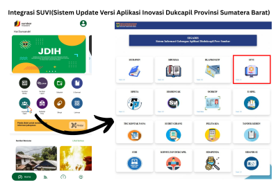 SUVI: Inovasi Digital Disdukcapil Sumatera Barat untuk Tata Kelola Aplikasi yang Lebih Transparan dan Akuntabel