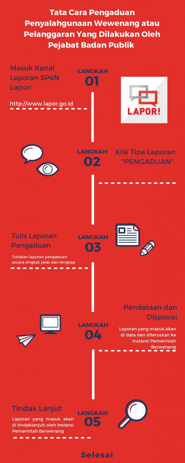 Tata Cara Pengaduan Penyalahgunaan Wewenang oleh Pejabat Badan Publik